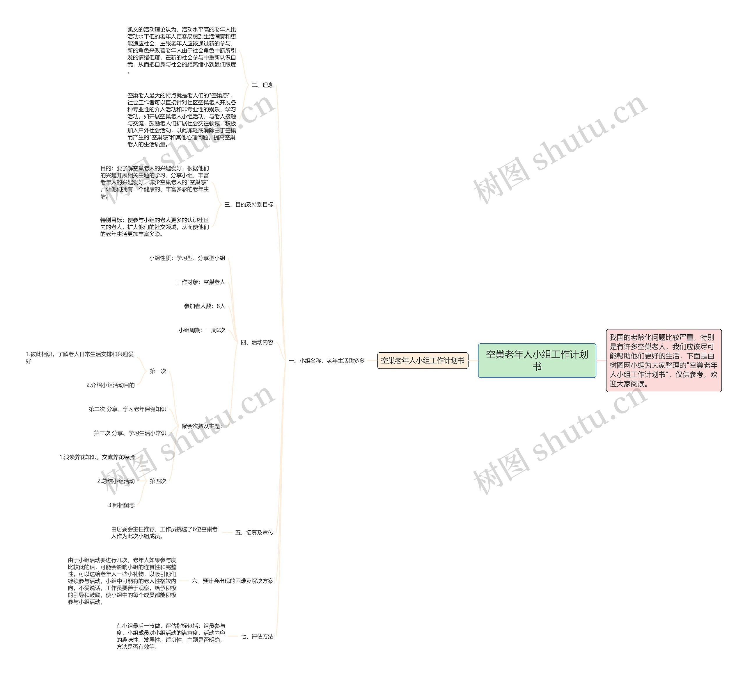 空巢老年人小组工作计划书思维导图