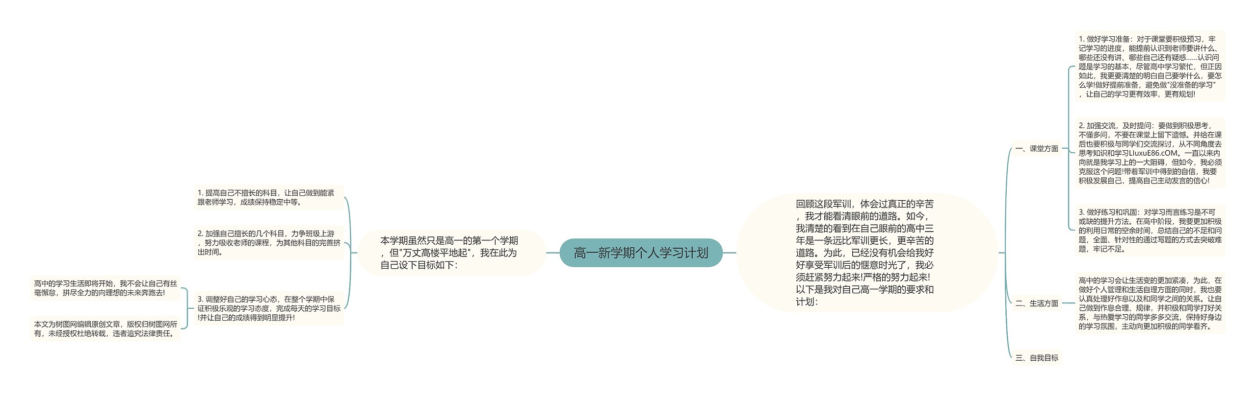 高一新学期个人学习计划思维导图