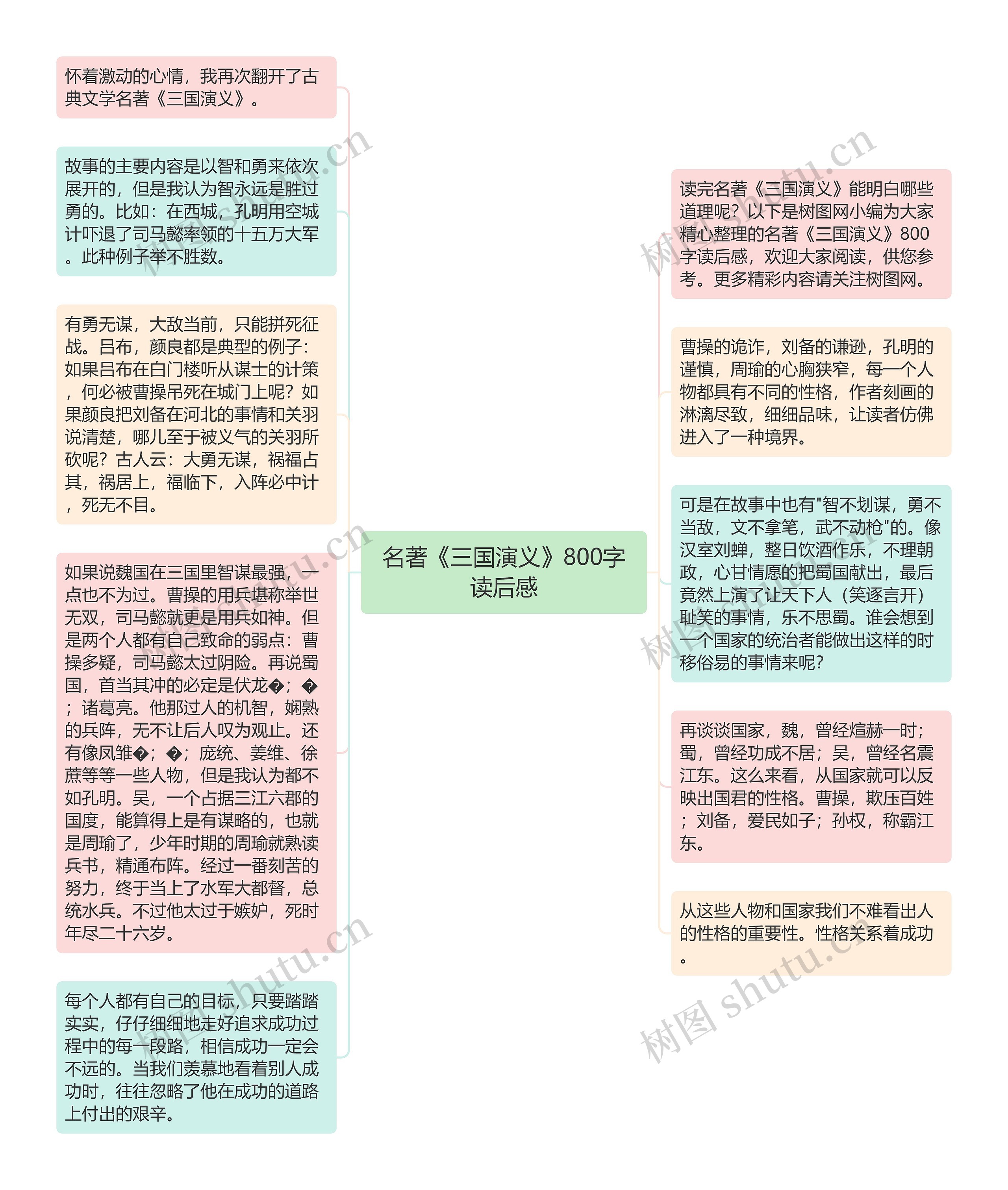 名著《三国演义》800字读后感思维导图