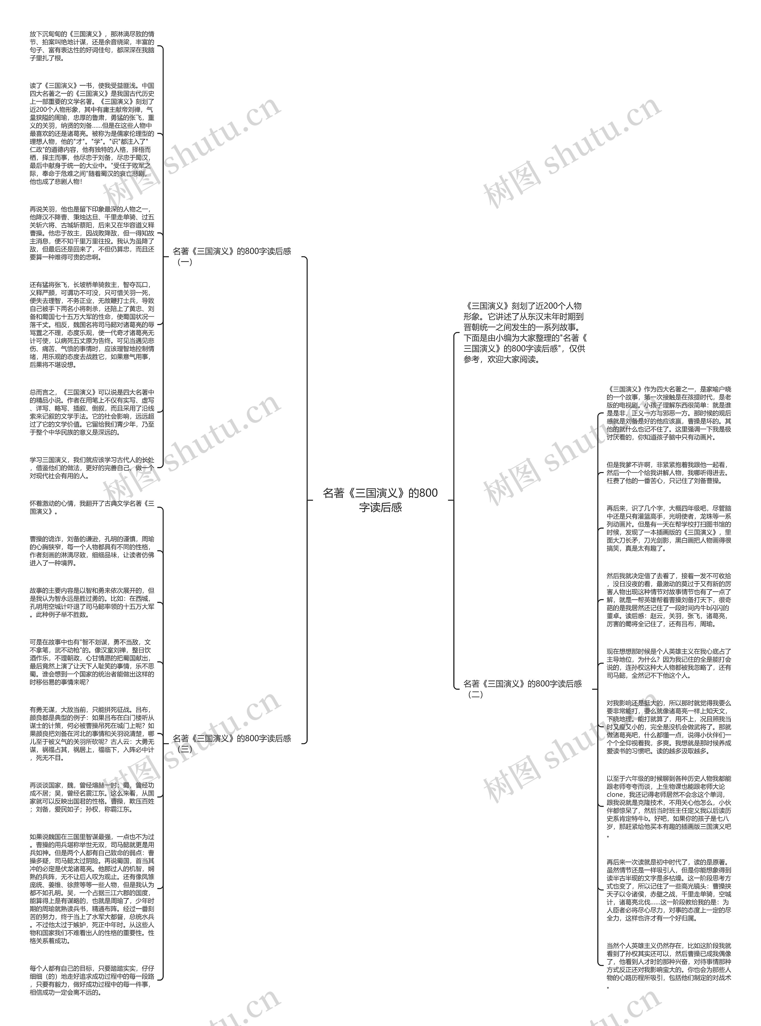 名著《三国演义》的800字读后感思维导图