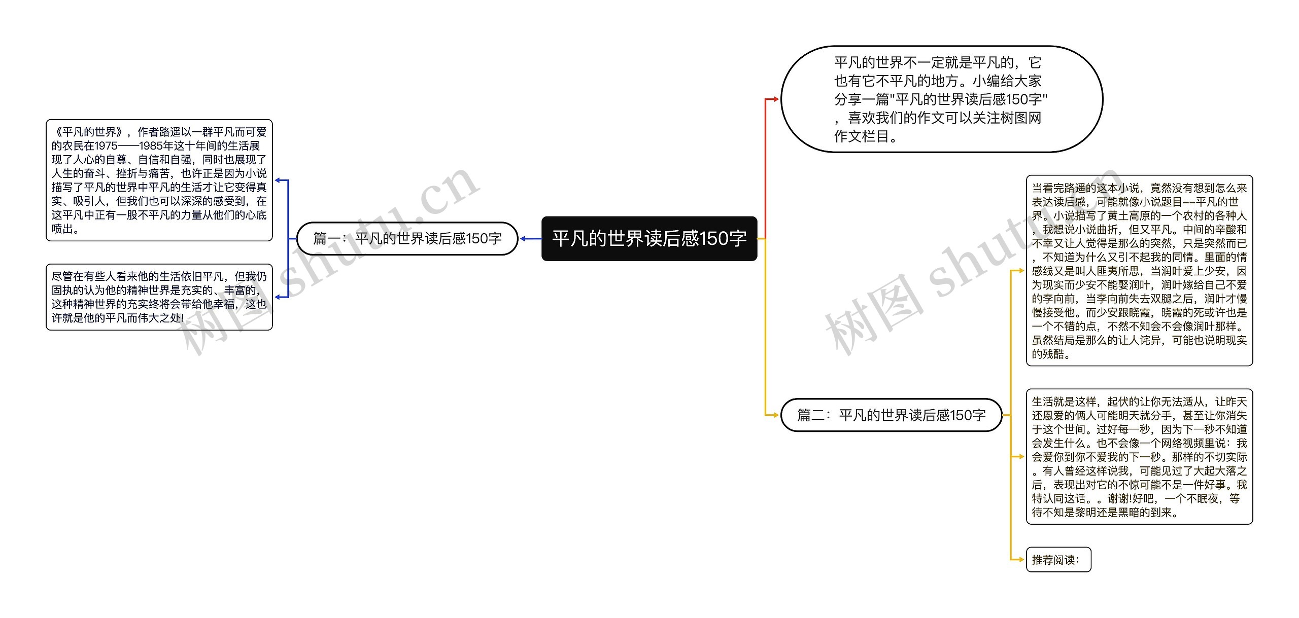 平凡的世界读后感150字