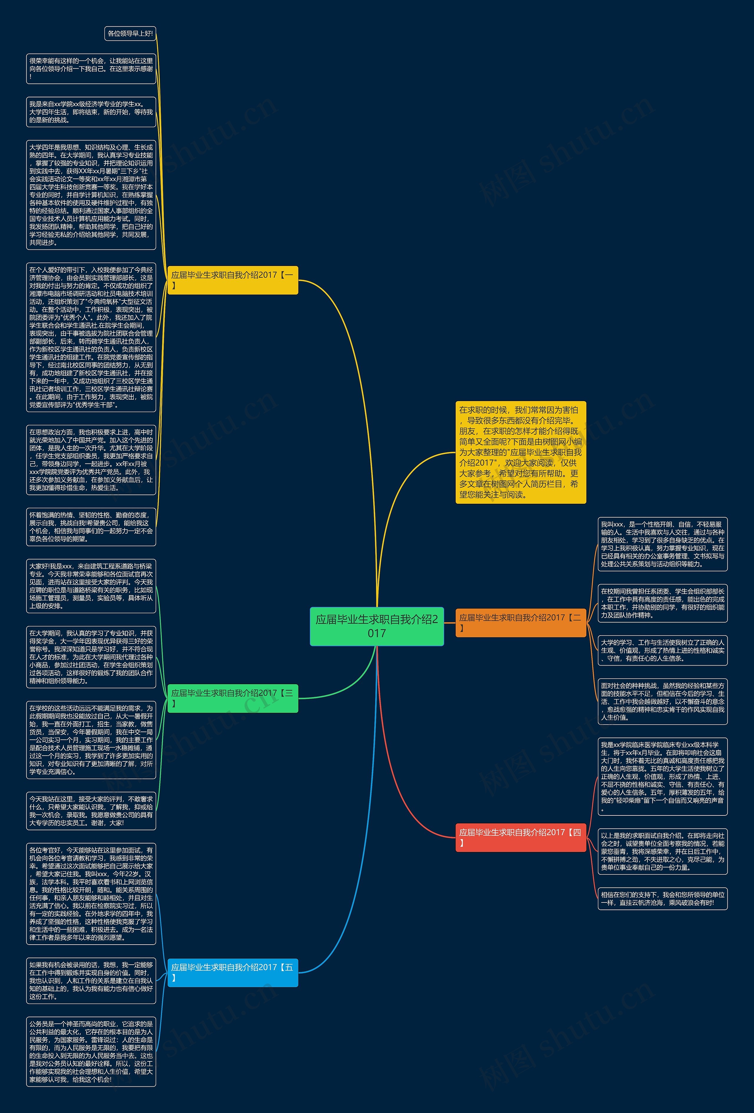 应届毕业生求职自我介绍2017思维导图