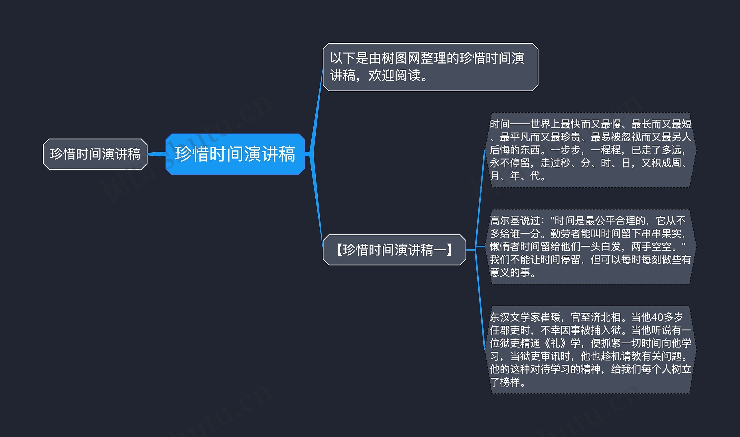 珍惜时间演讲稿思维导图