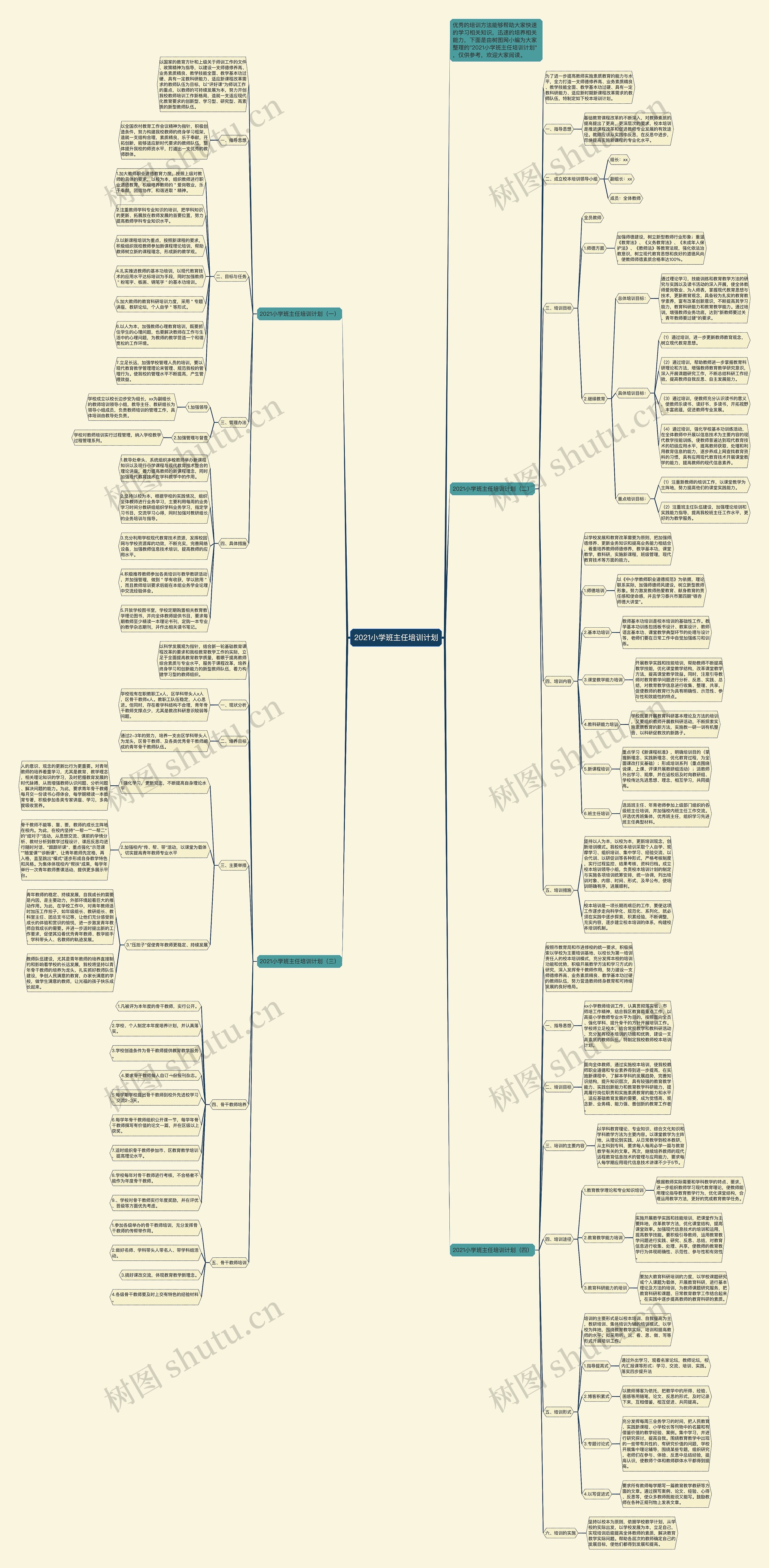 2021小学班主任培训计划思维导图