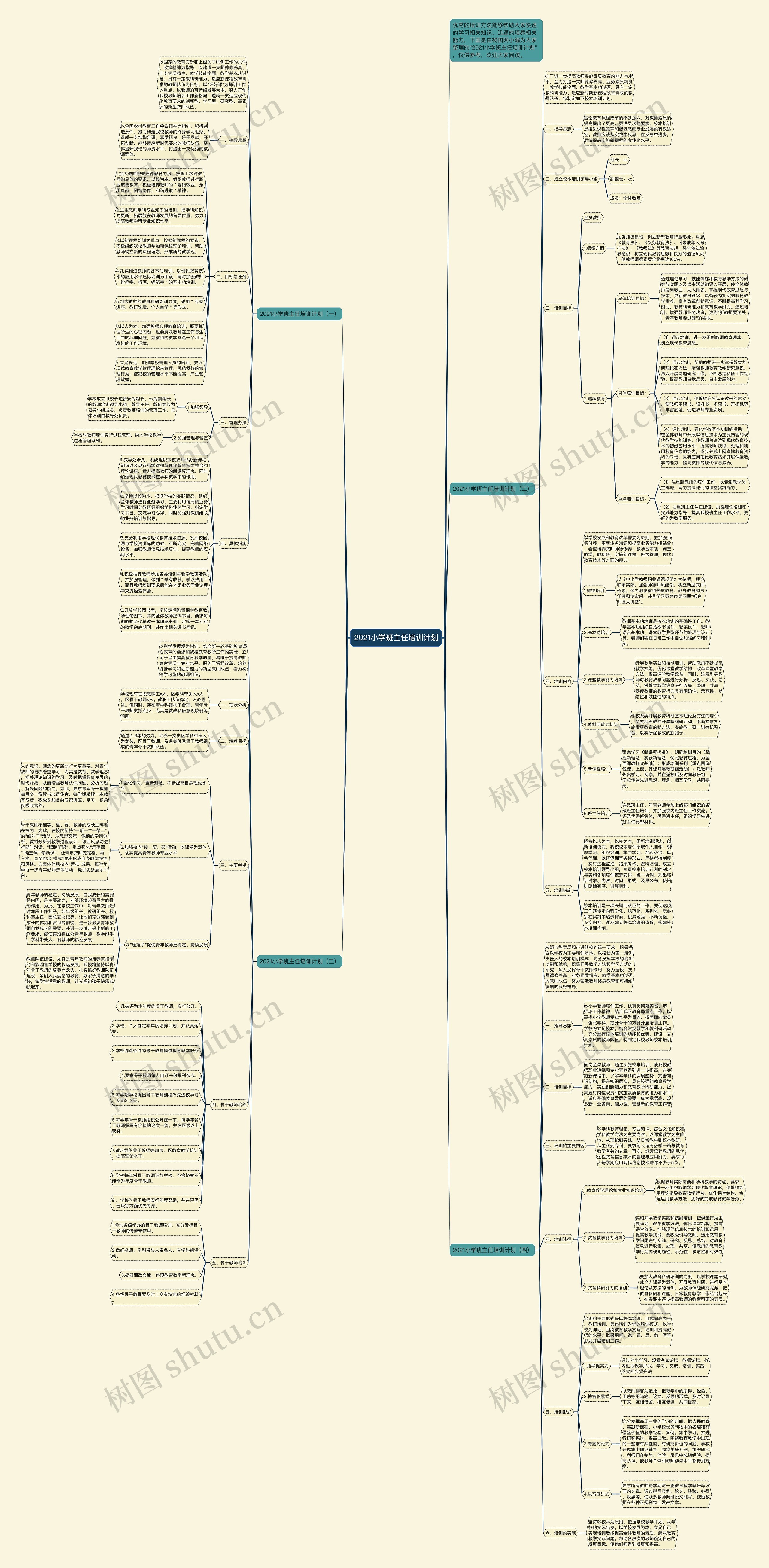 2021小学班主任培训计划思维导图高清图 2021小学班主任培训计划思维导图