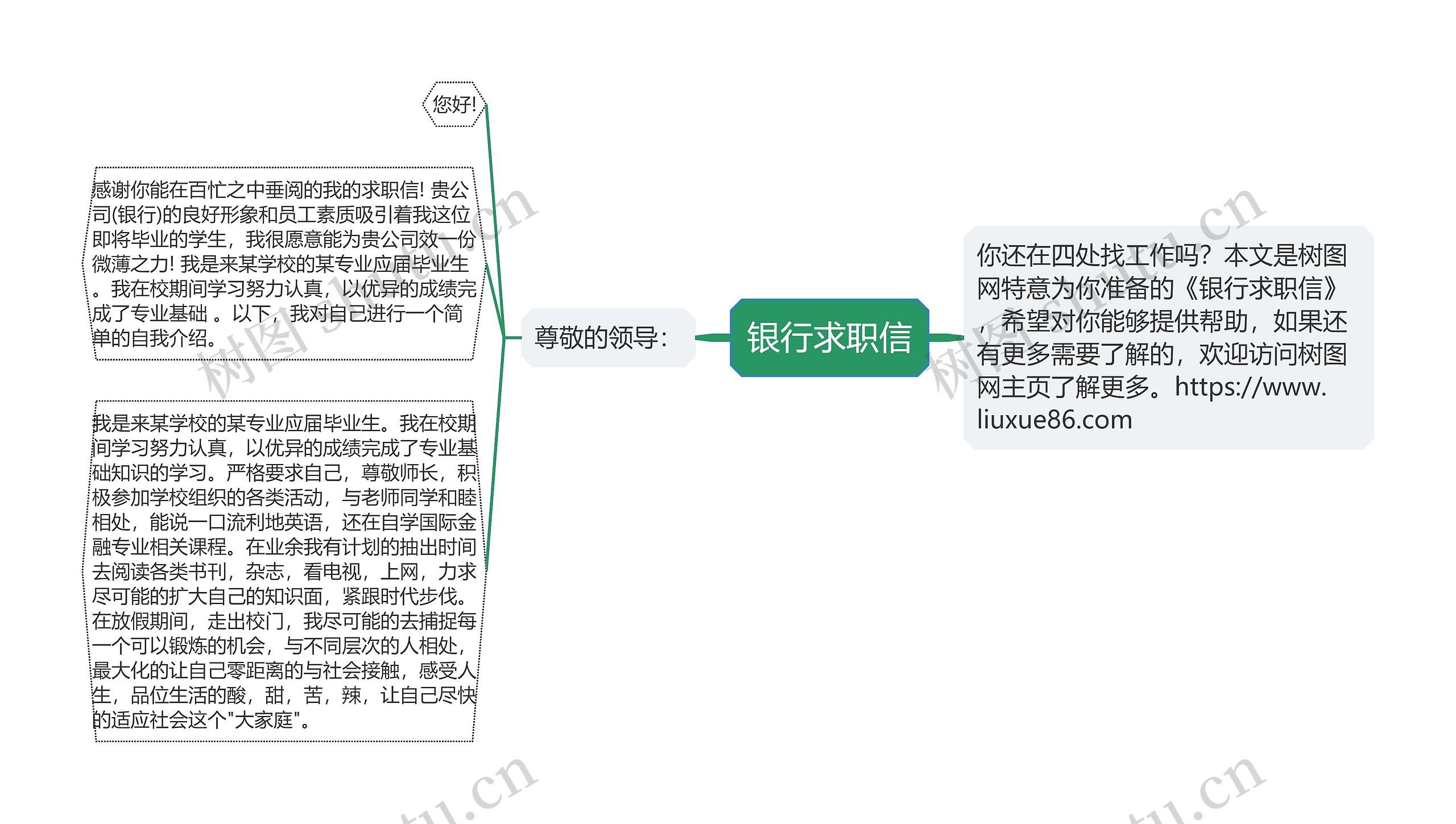 银行求职信