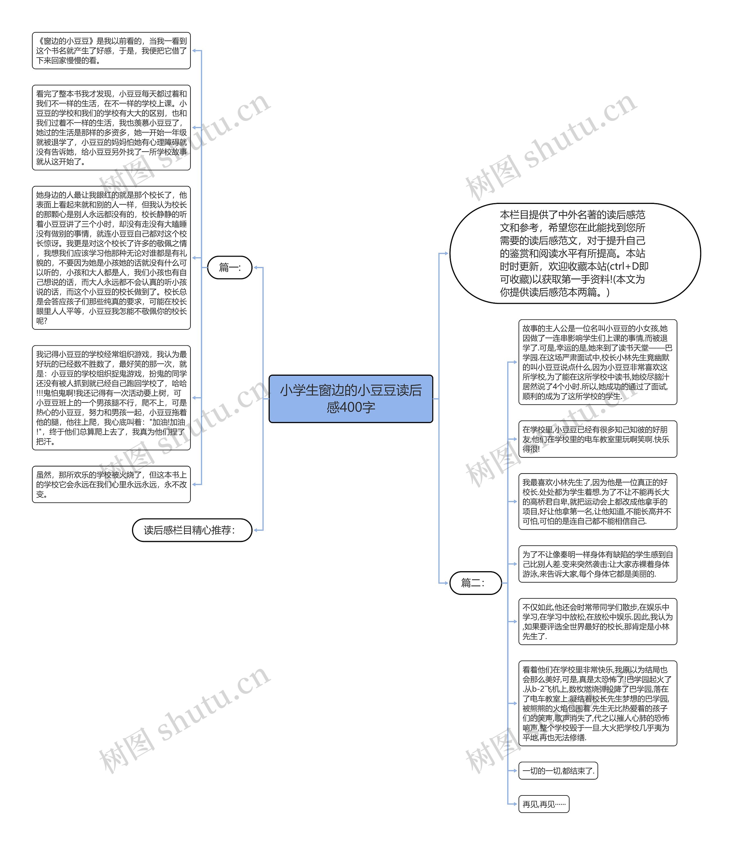 小学生窗边的小豆豆读后感400字思维导图