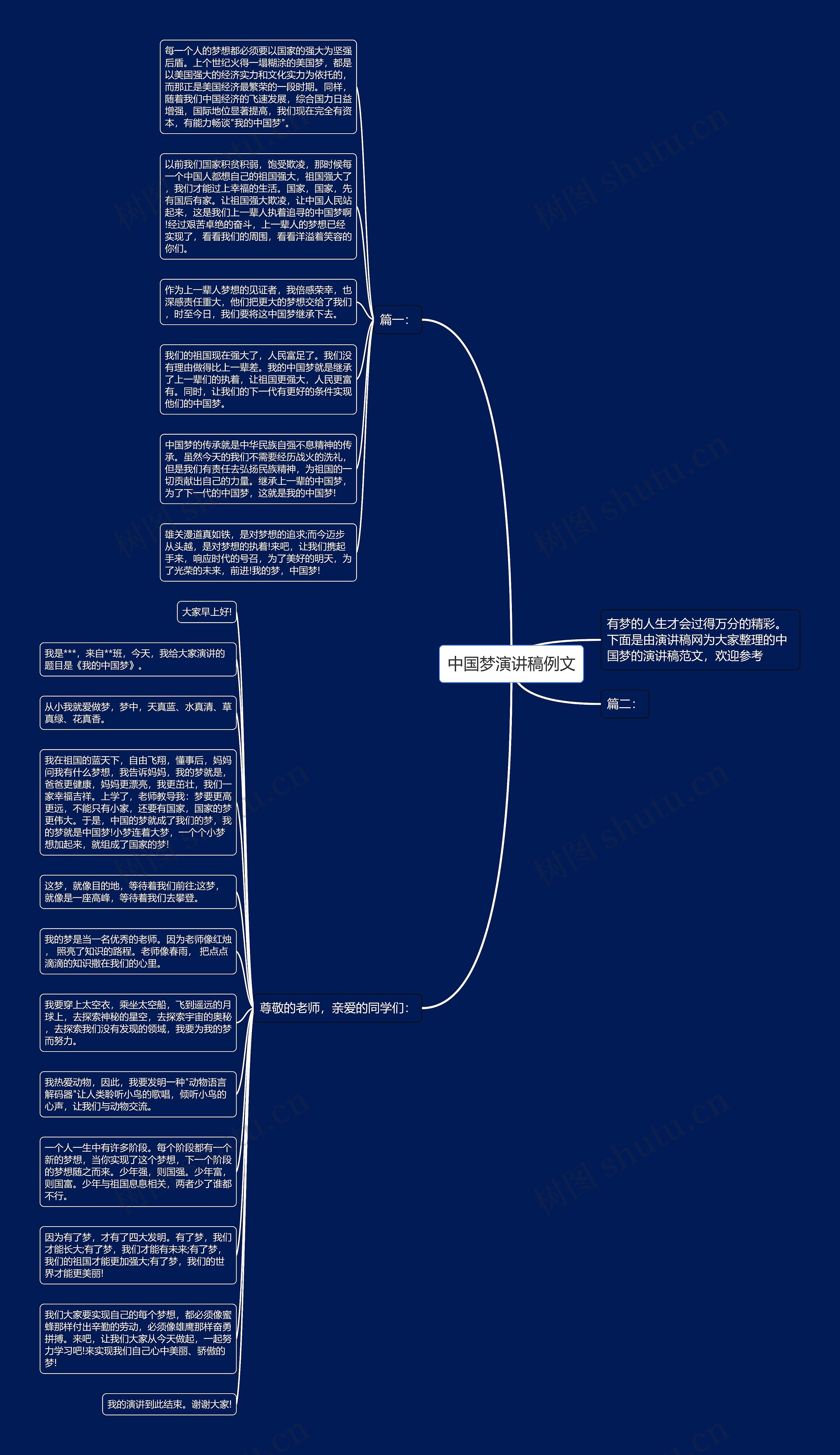 中国梦演讲稿例文思维导图