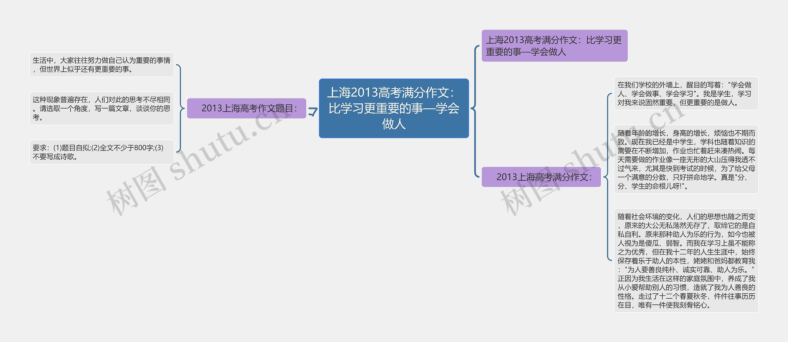 上海2013高考满分作文：比学习更重要的事—学会做人