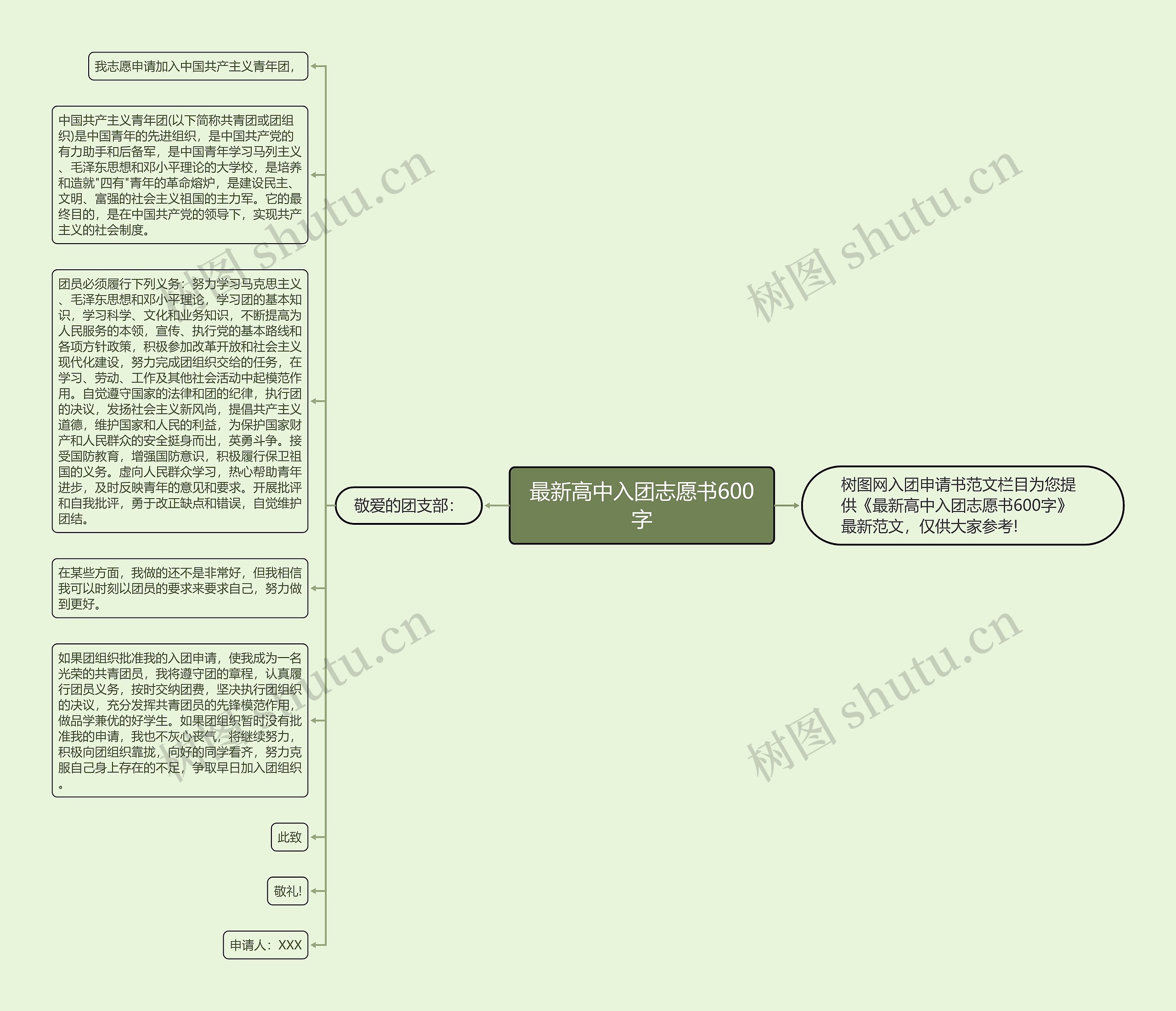 最新高中入团志愿书600字思维导图