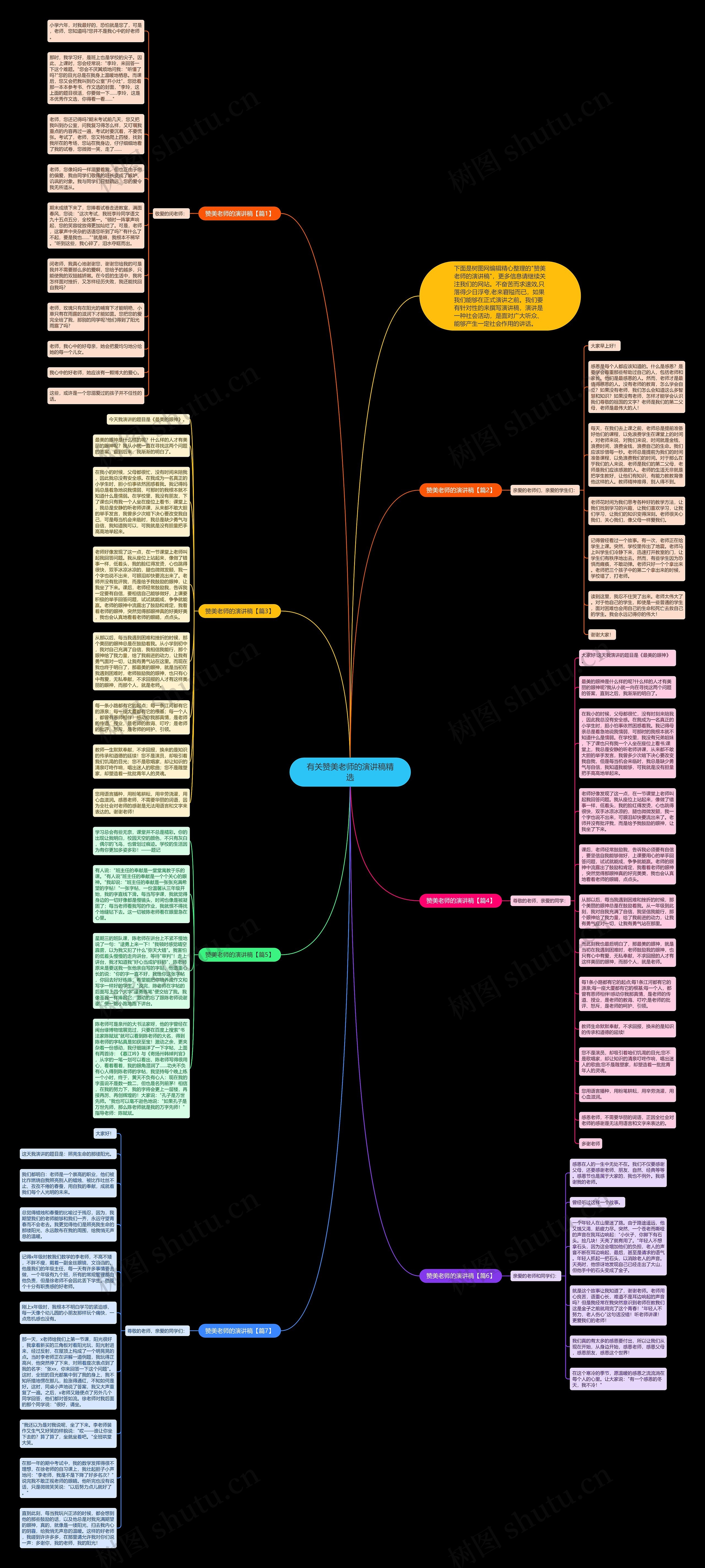 有关赞美老师的演讲稿精选思维导图