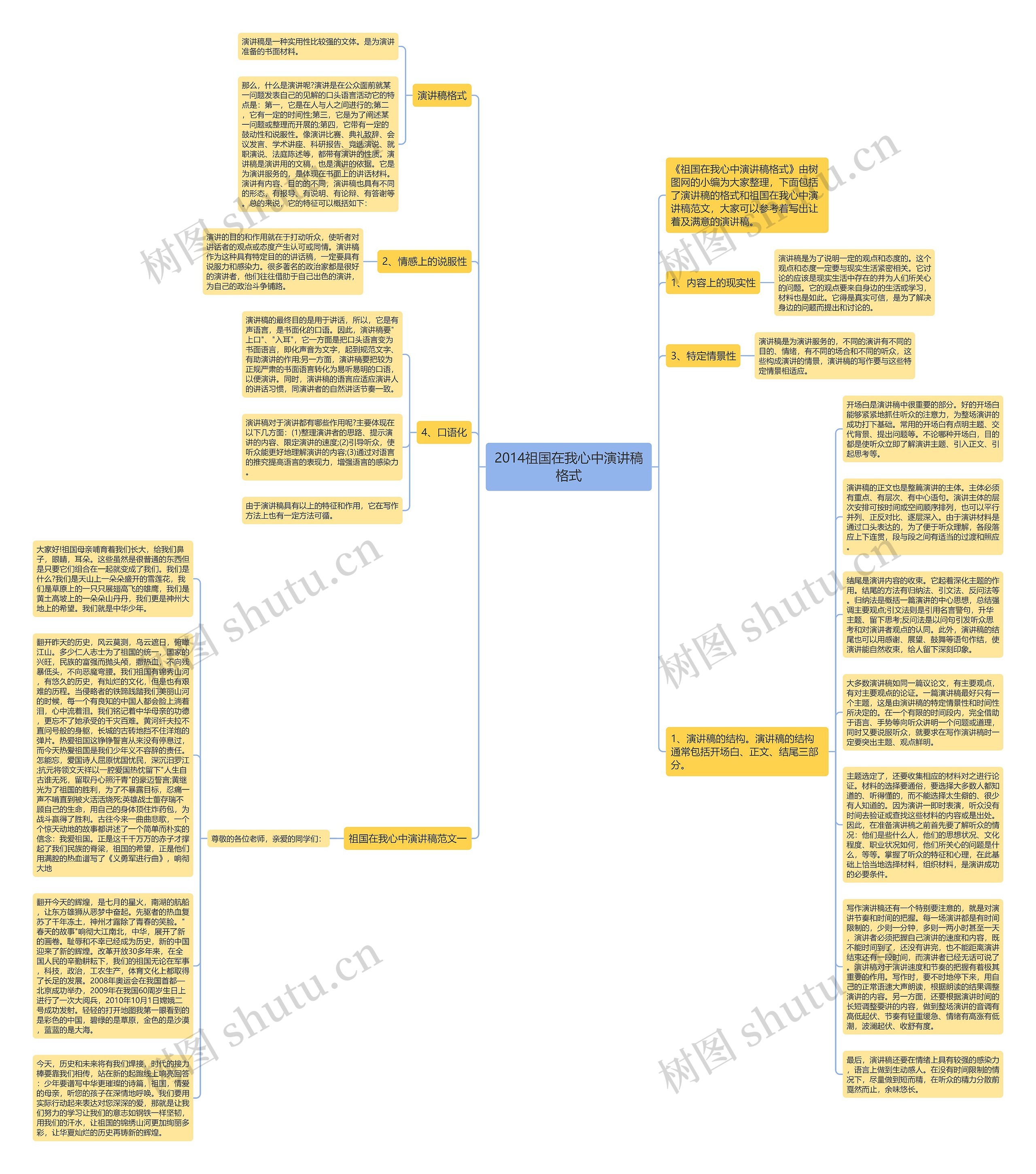 2014祖国在我心中演讲稿格式思维导图