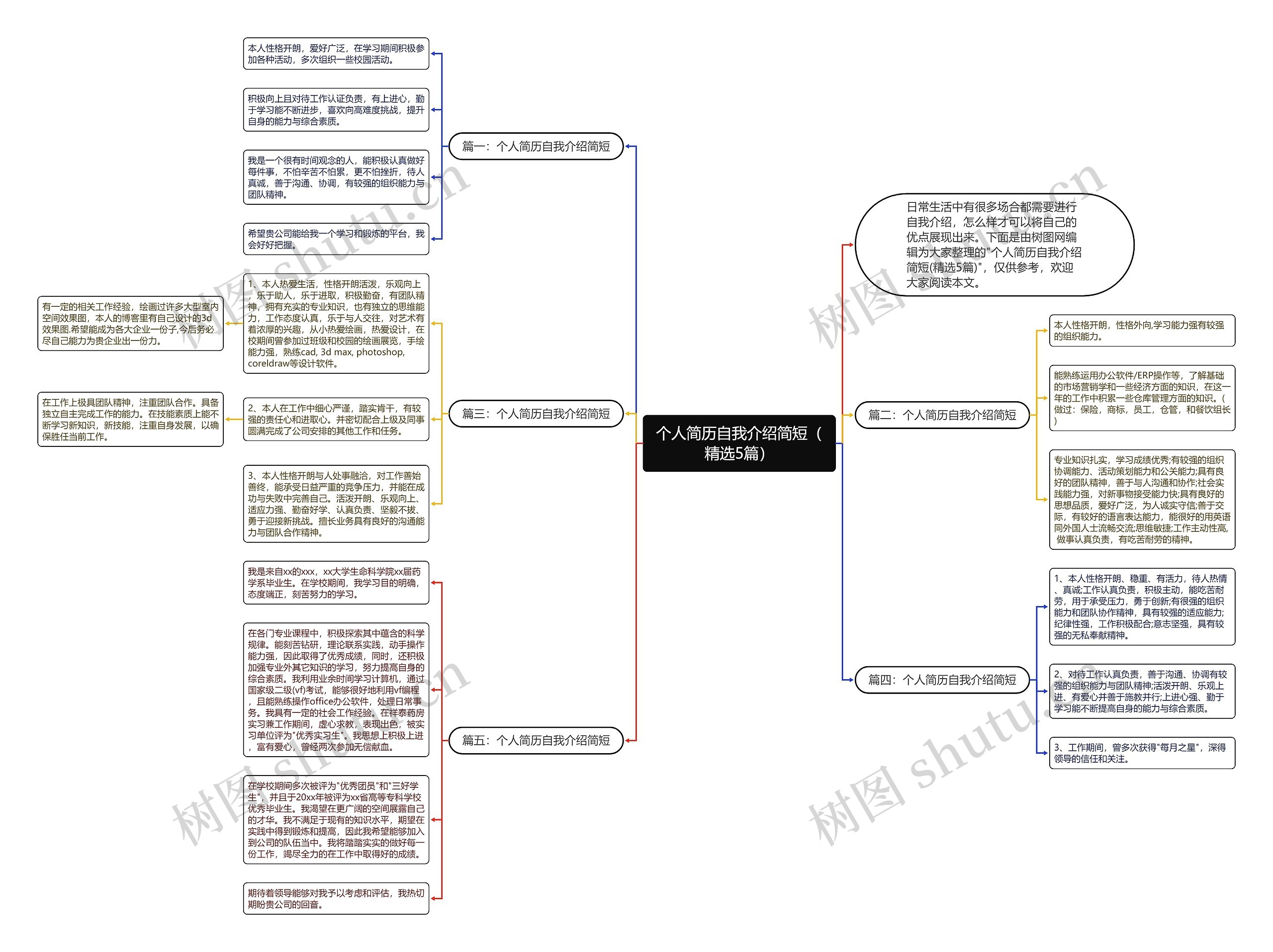 个人简历自我介绍简短（精选5篇）思维导图