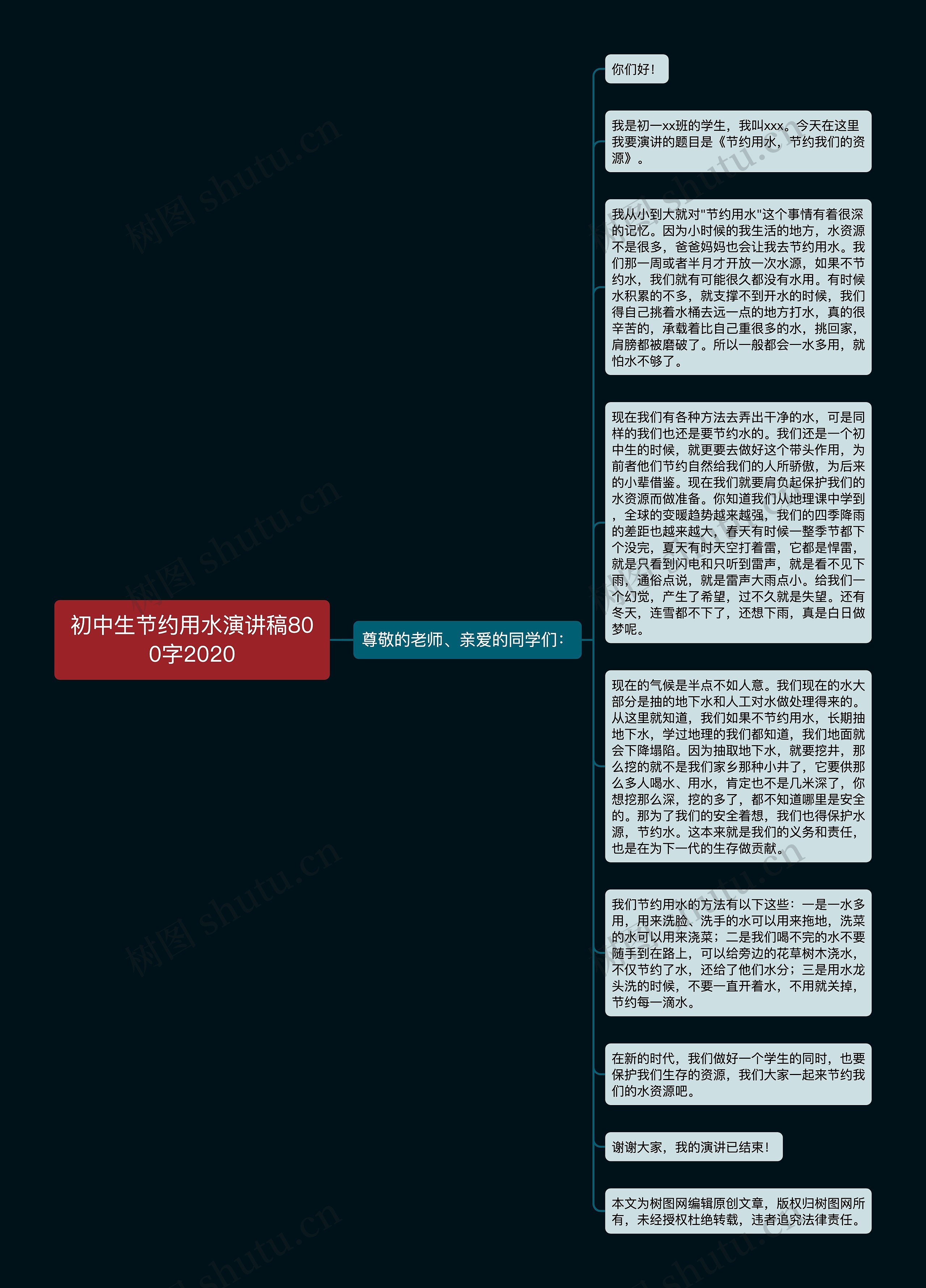 初中生节约用水演讲稿800字2020