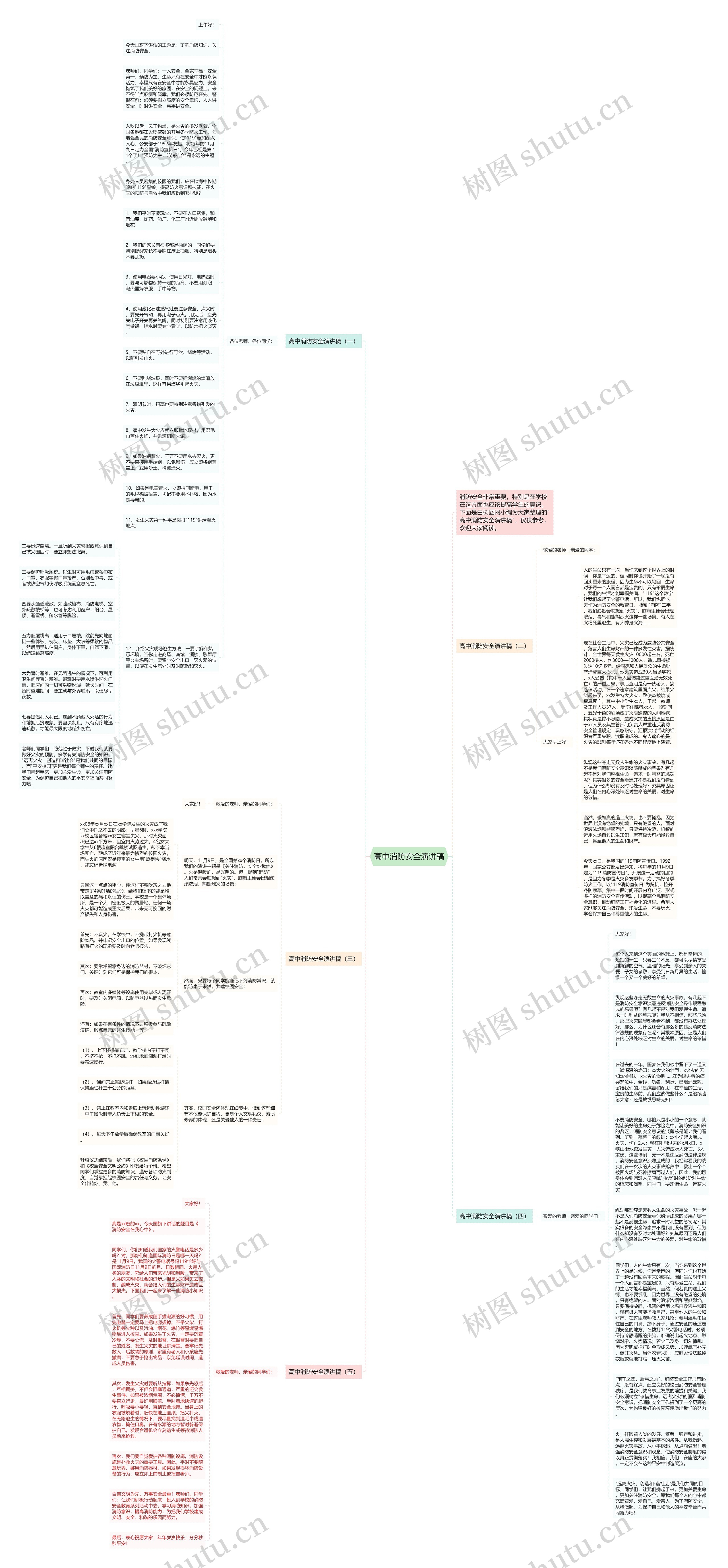 高中消防安全演讲稿思维导图