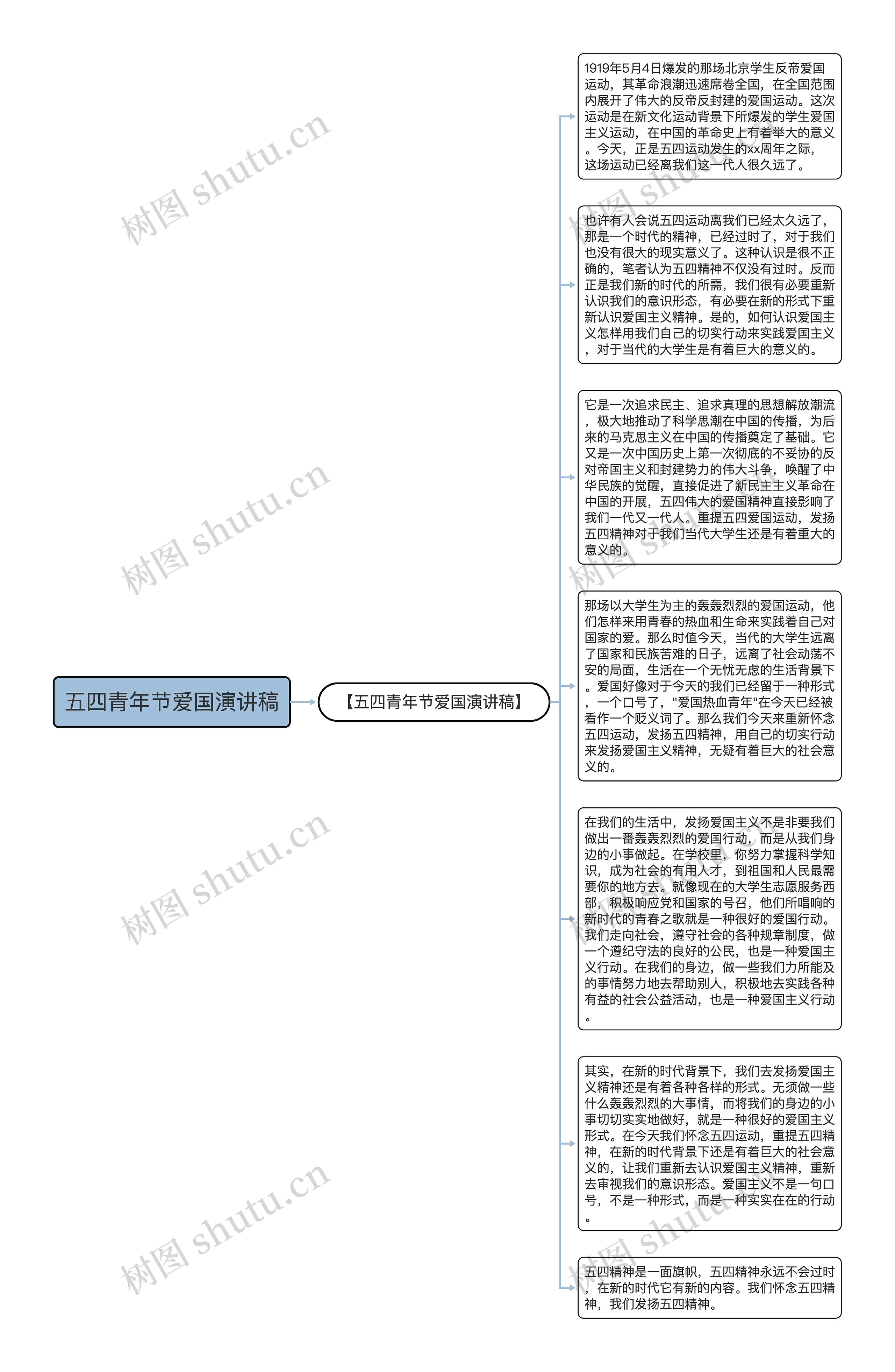 五四青年节爱国演讲稿