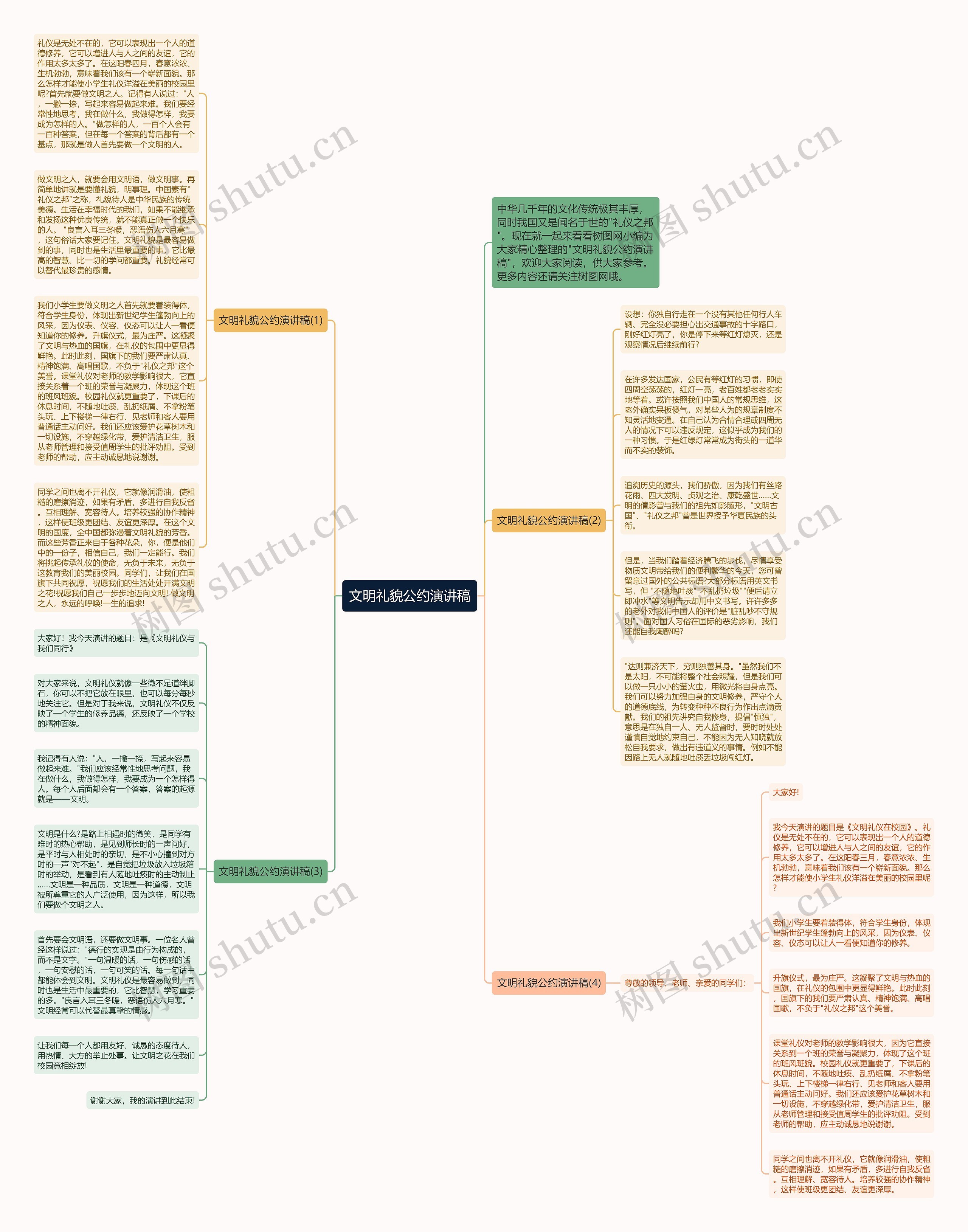 文明礼貌公约演讲稿思维导图