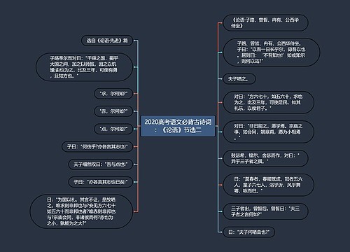 2020高考语文必背古诗词：《论语》节选二