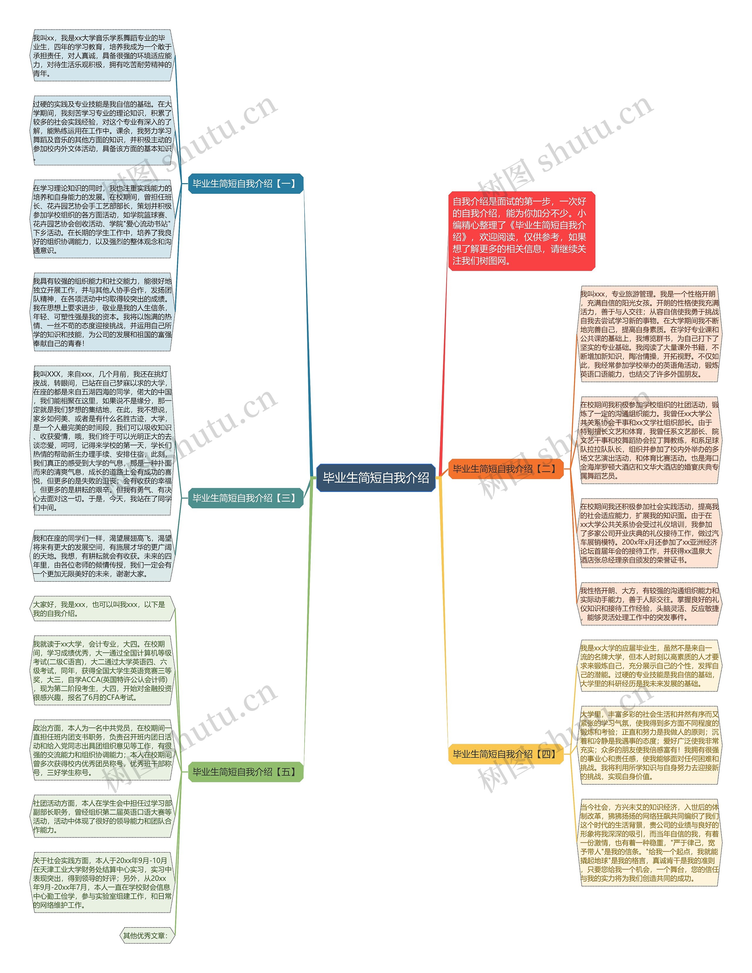 毕业生简短自我介绍思维导图