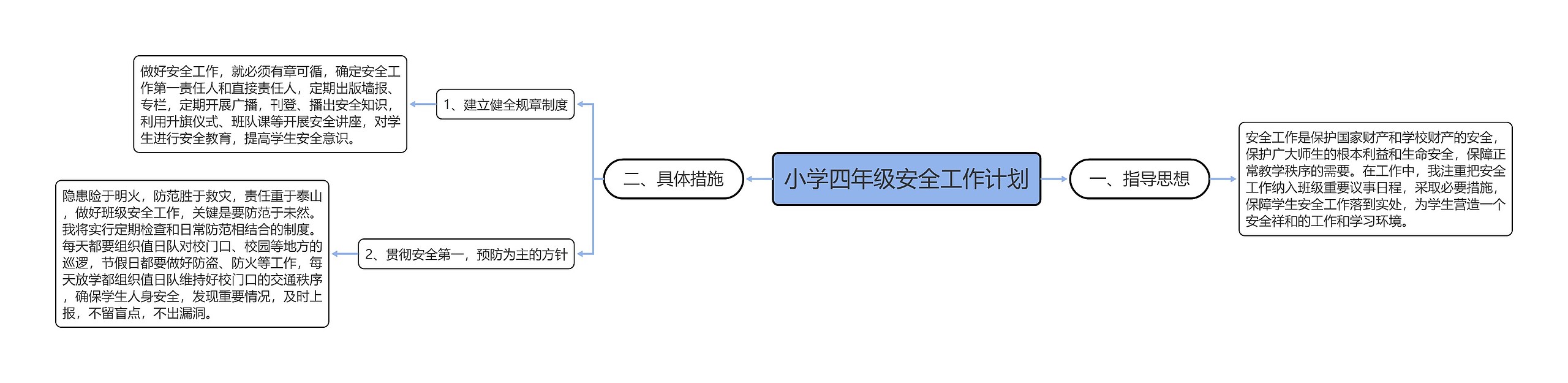 小学四年级安全工作计划思维导图