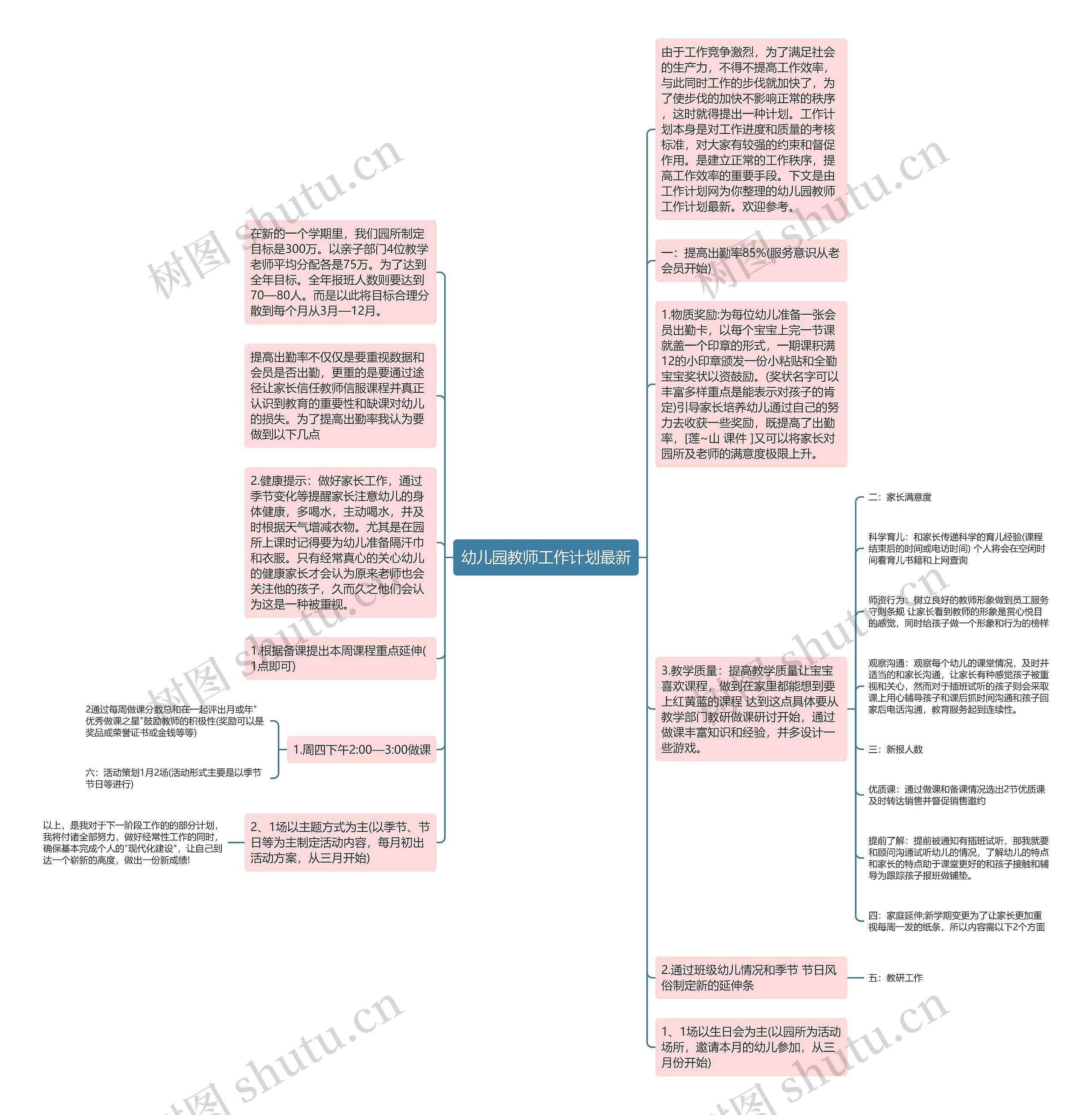 幼儿园教师工作计划最新思维导图