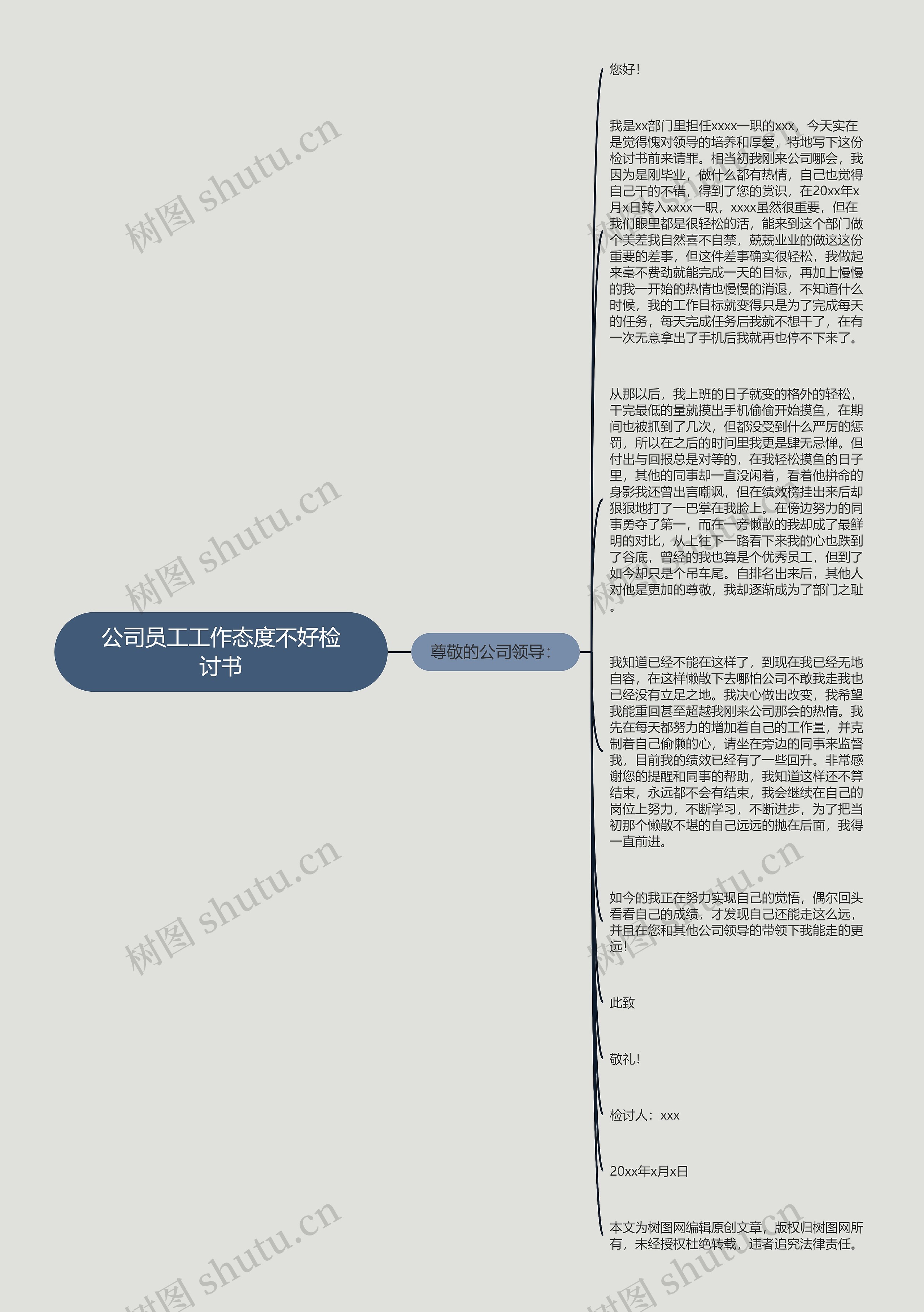 公司员工工作态度不好检讨书思维导图