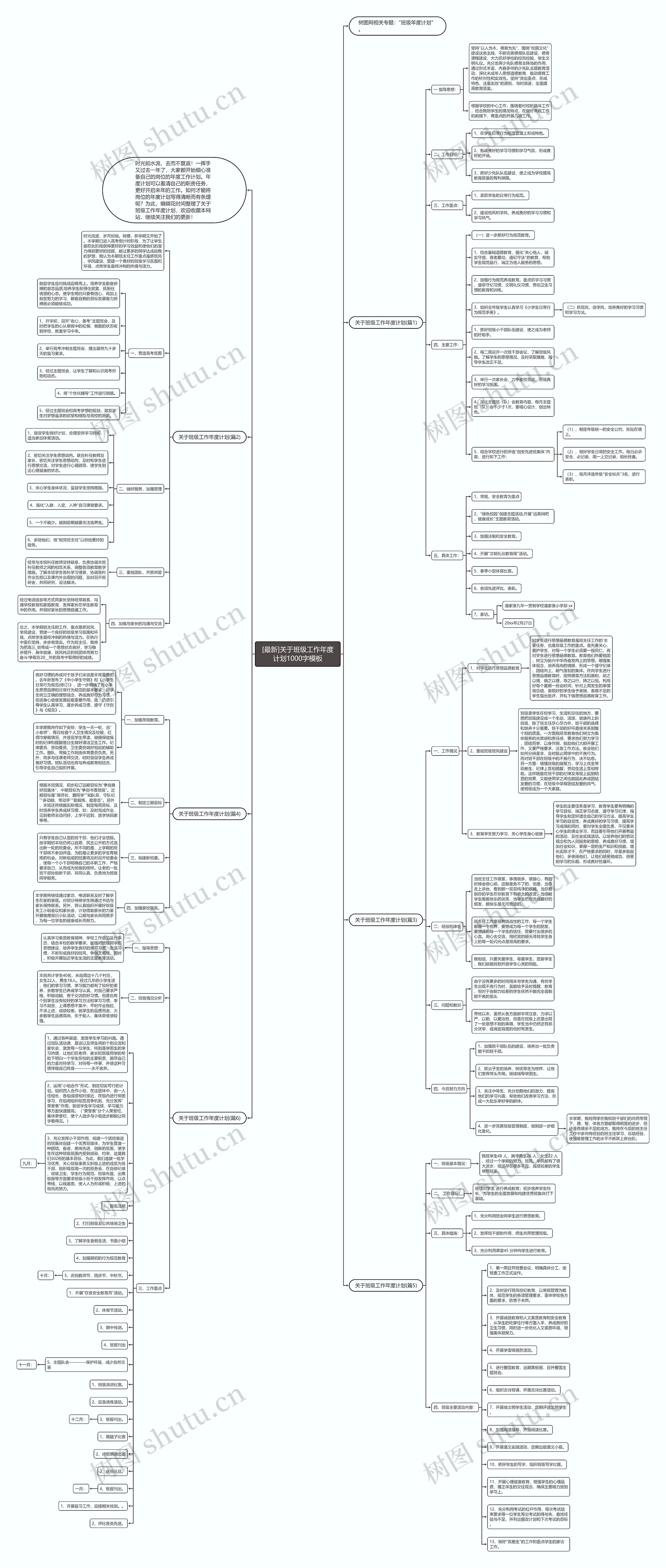 [最新]关于班级工作年度计划1000字思维导图