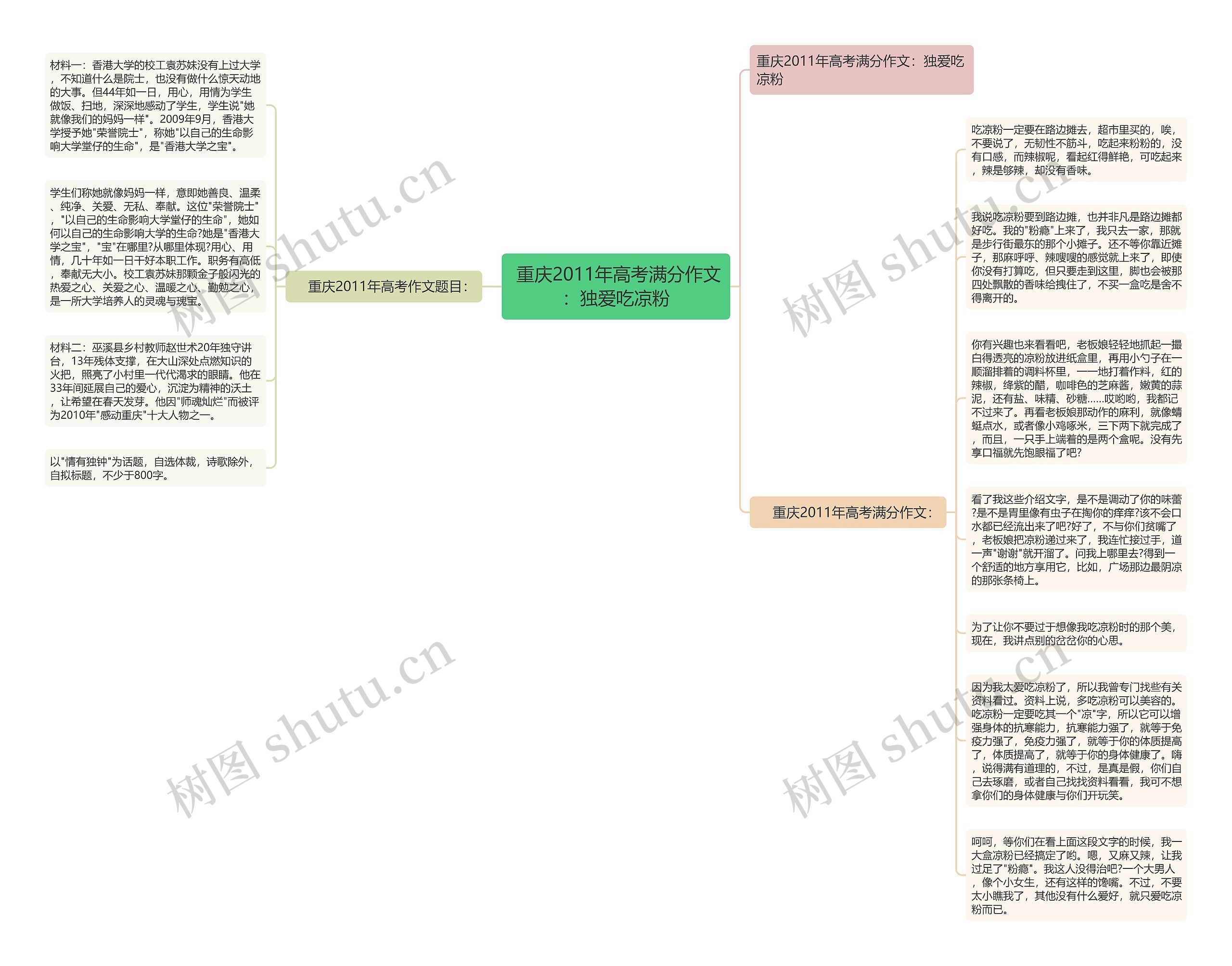  重庆2011年高考满分作文：独爱吃凉粉思维导图