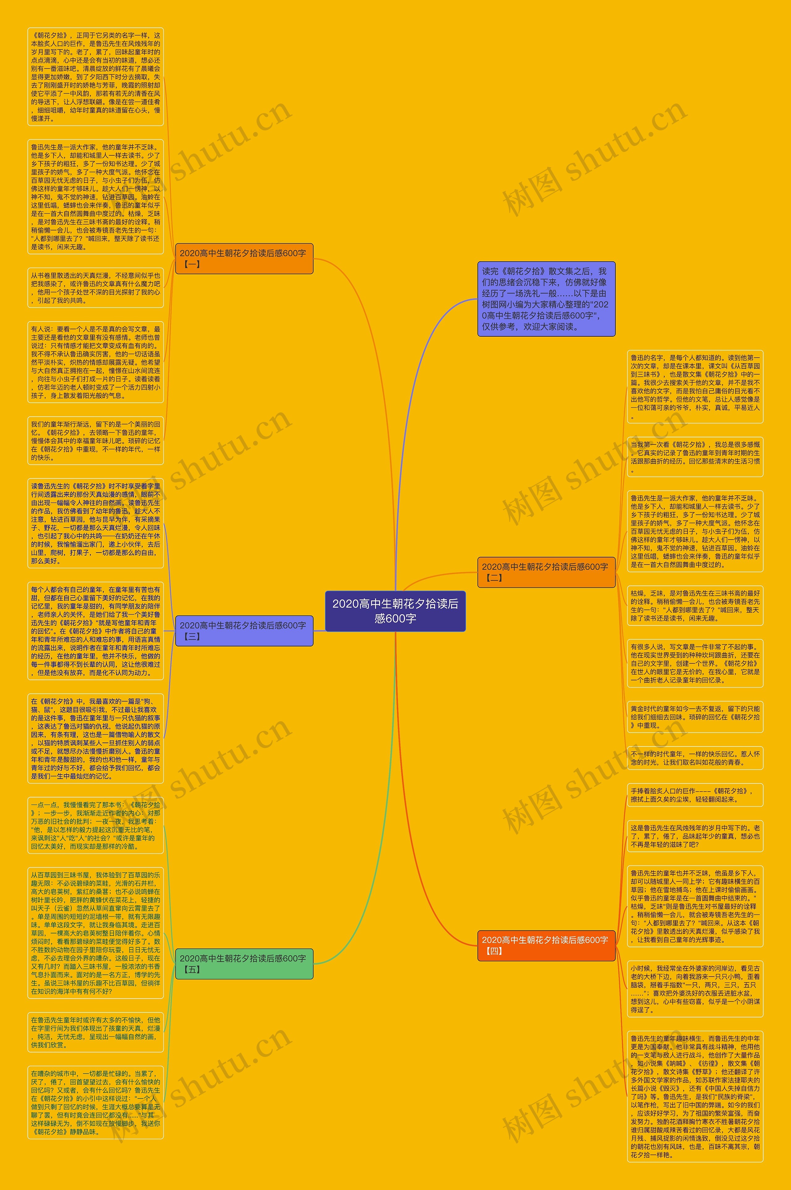 2020高中生朝花夕拾读后感600字思维导图