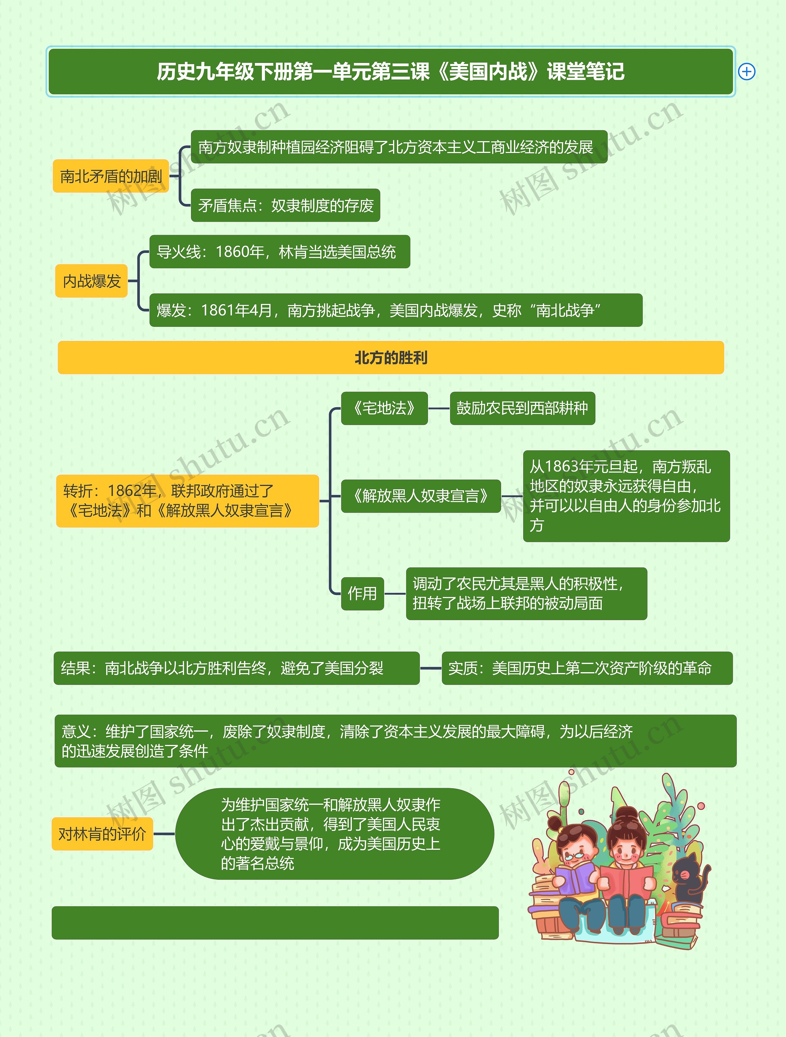 历史九年级下册第一单元第三课《美国内战》课堂笔记