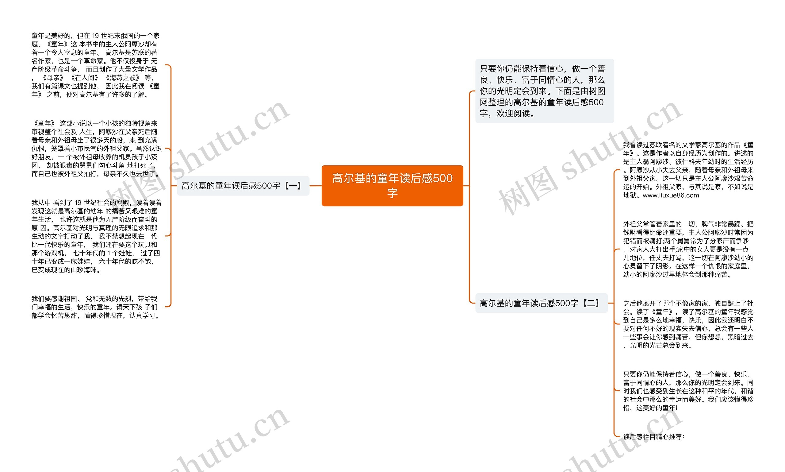 高尔基的童年读后感500字思维导图