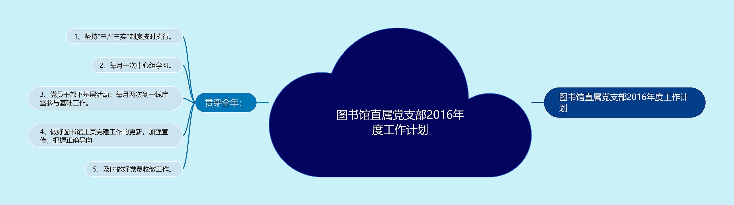 图书馆直属党支部2016年度工作计划