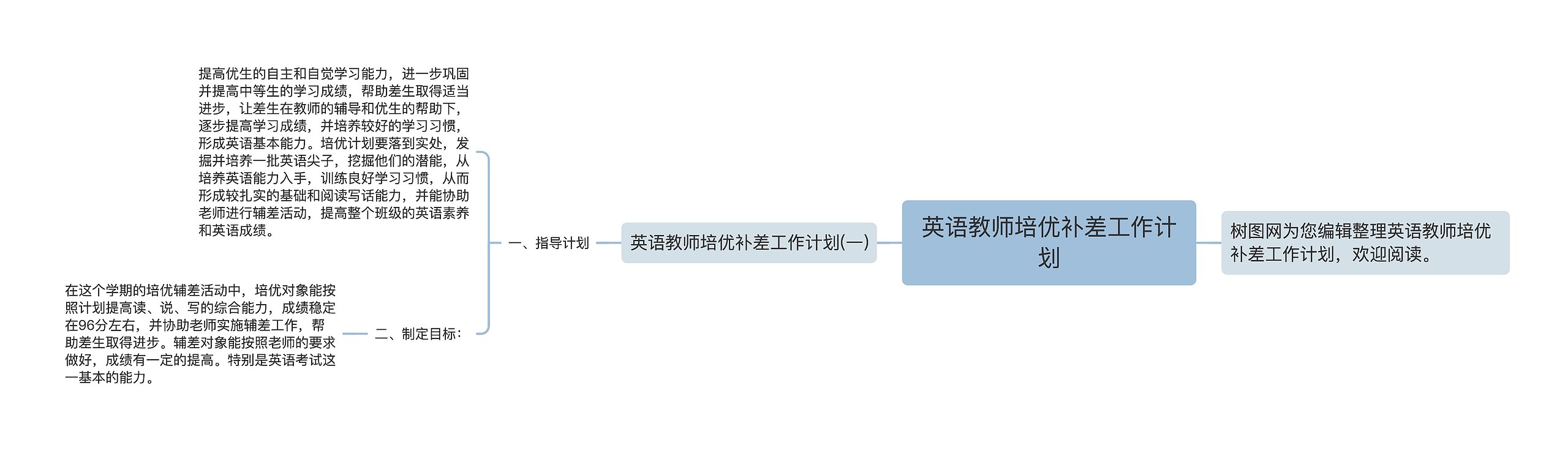 英语教师培优补差工作计划