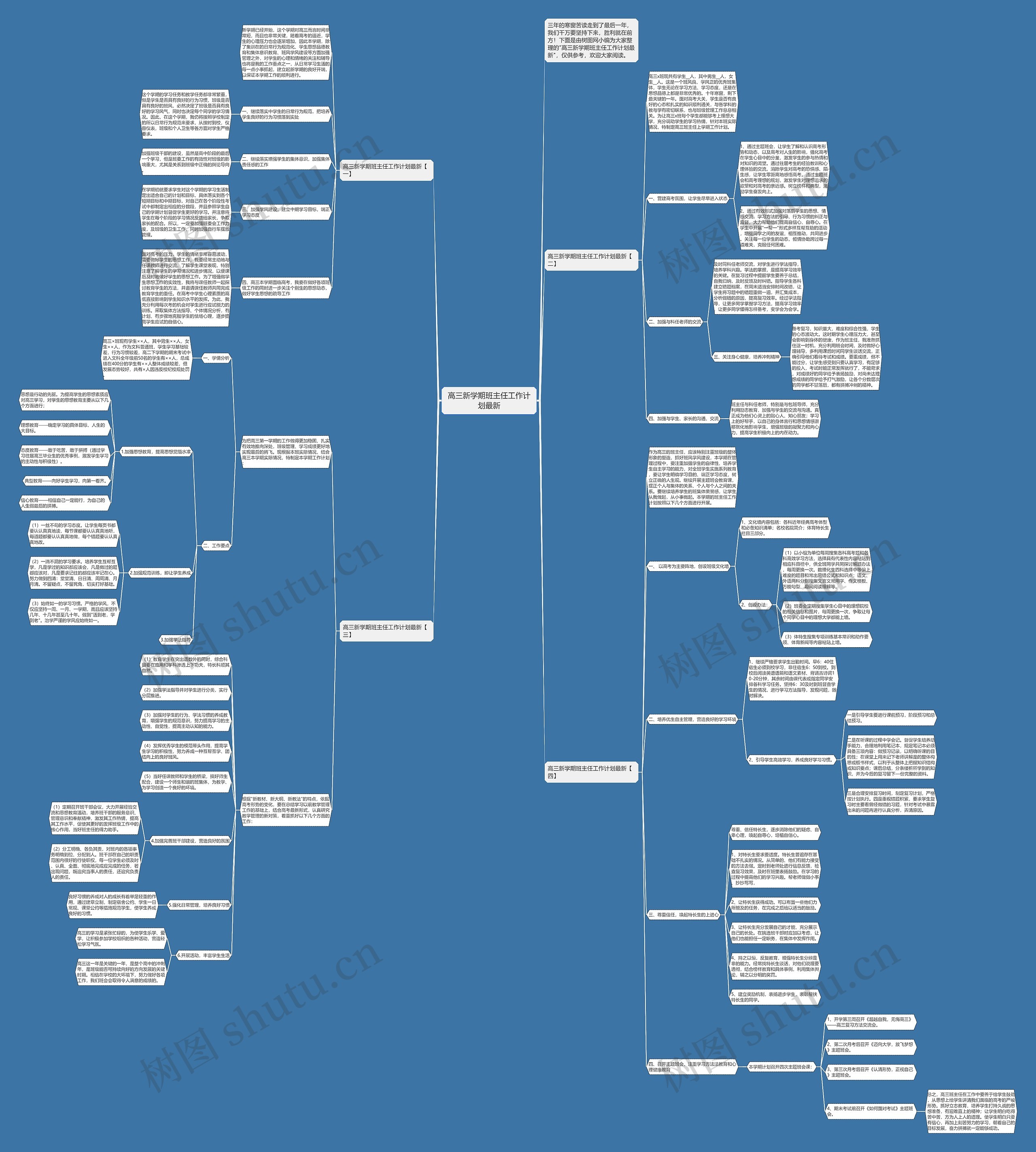 高三新学期班主任工作计划最新思维导图