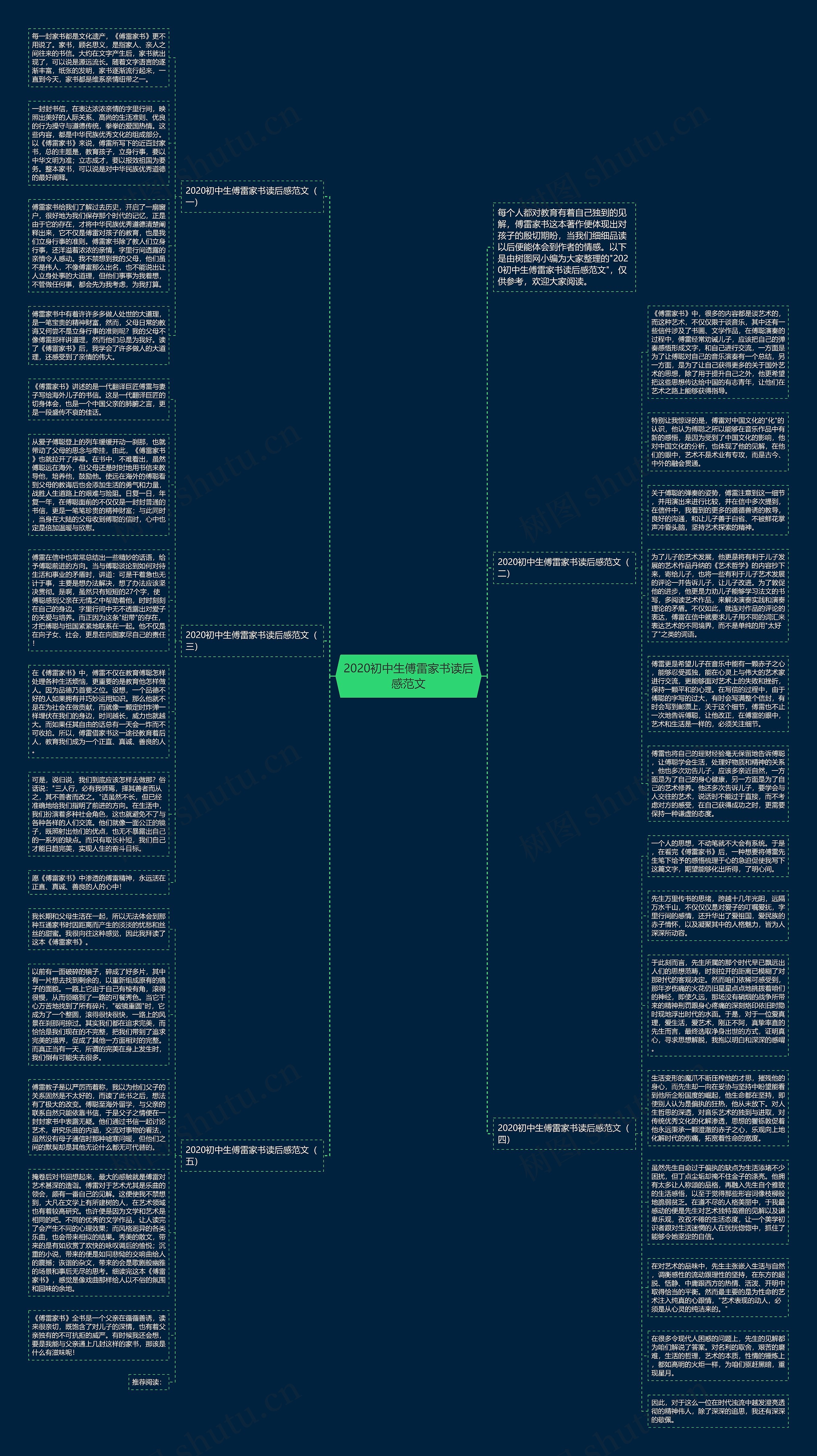 2020初中生傅雷家书读后感范文思维导图