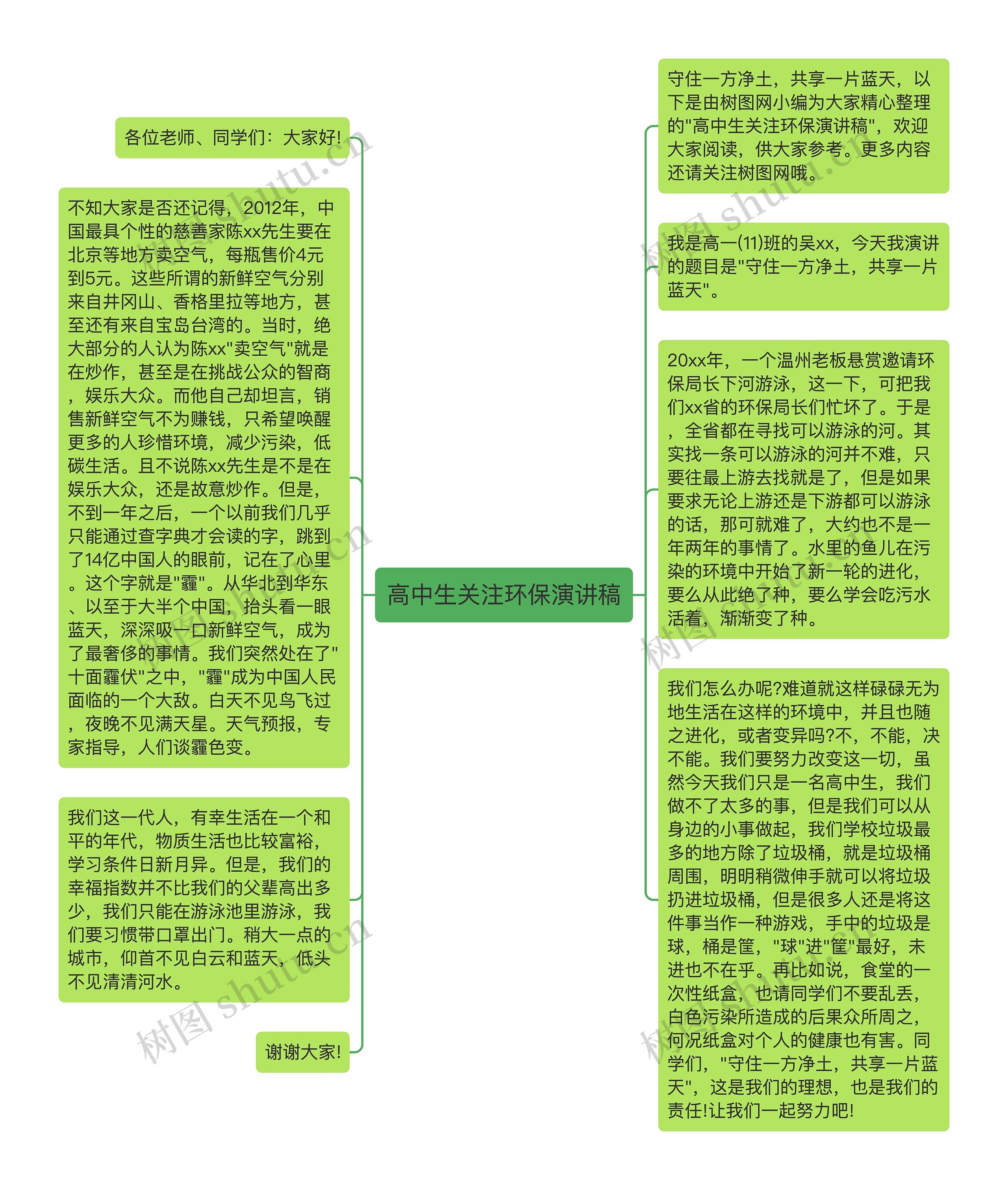高中生关注环保演讲稿