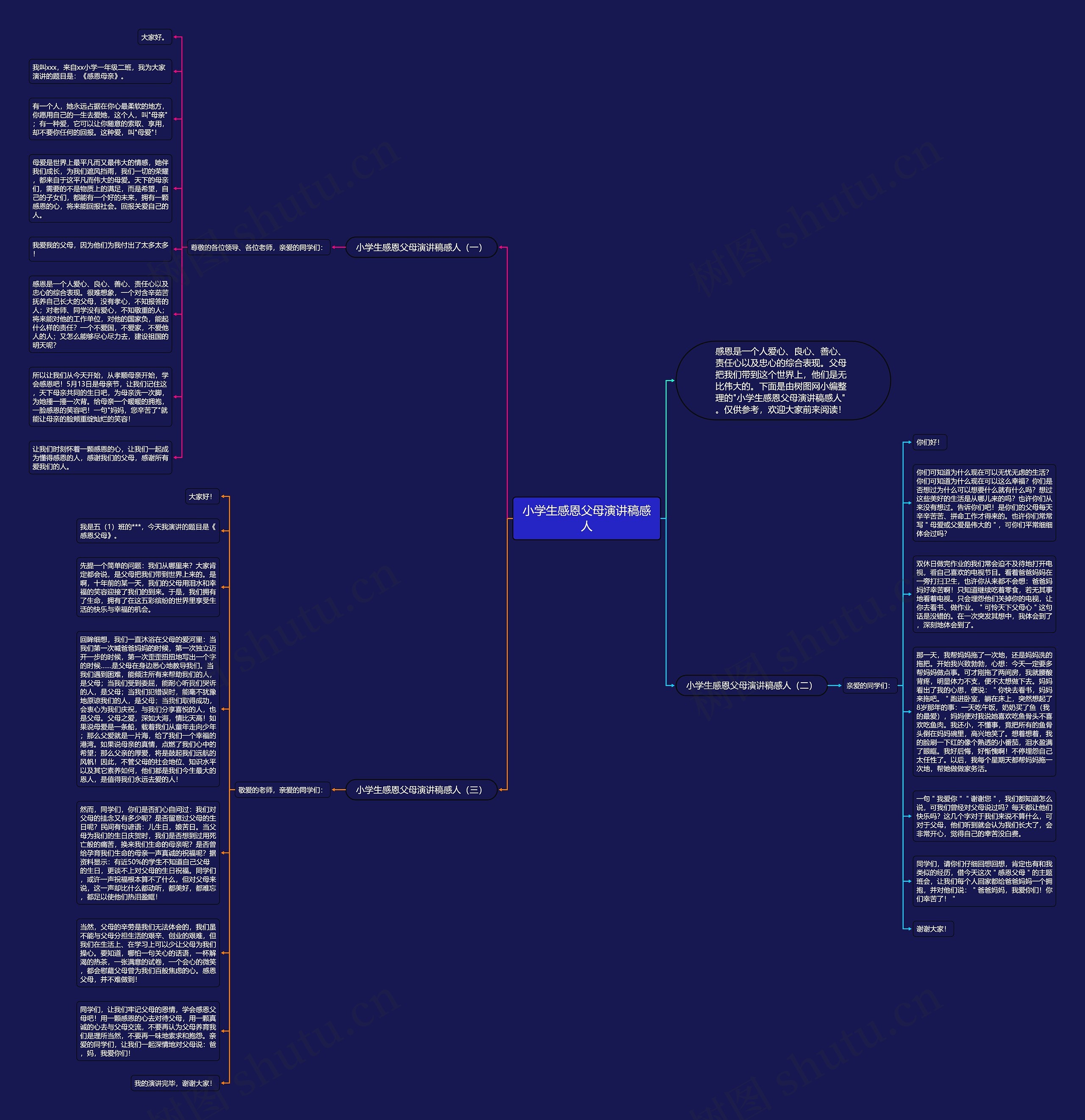 小学生感恩父母演讲稿感人思维导图