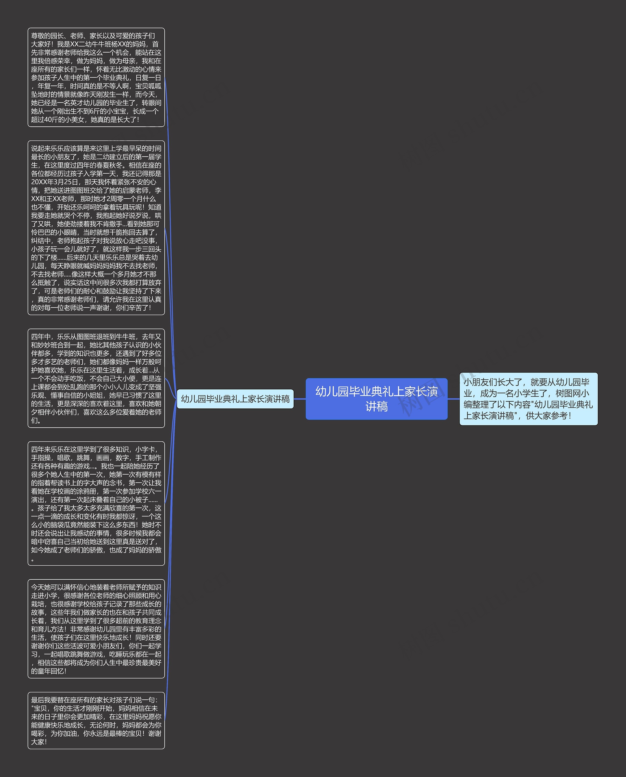幼儿园毕业典礼上家长演讲稿思维导图