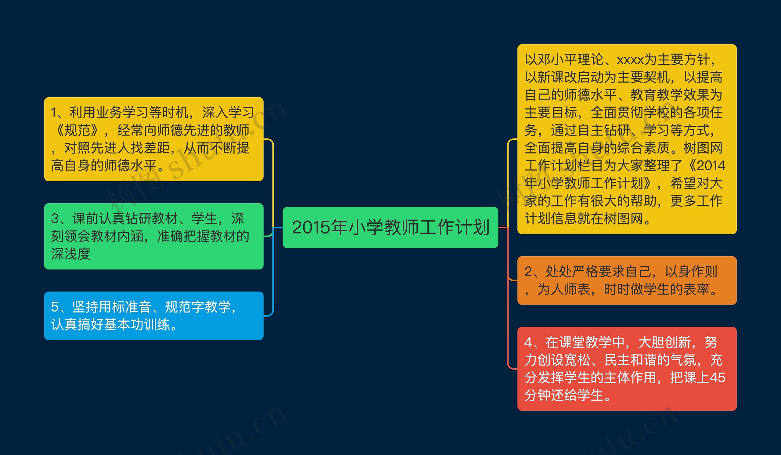 2015年小学教师工作计划思维导图