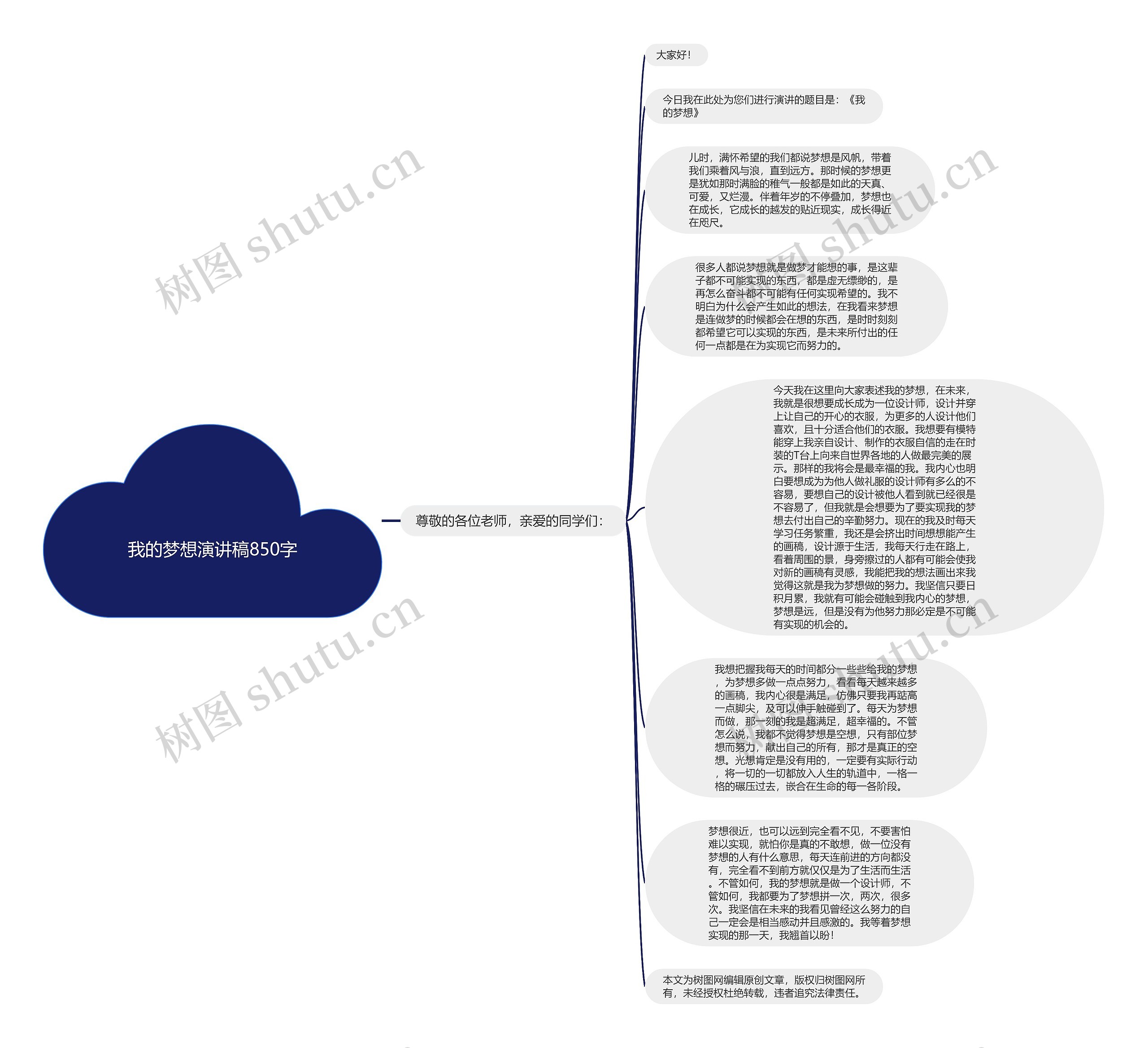 我的梦想演讲稿850字思维导图
