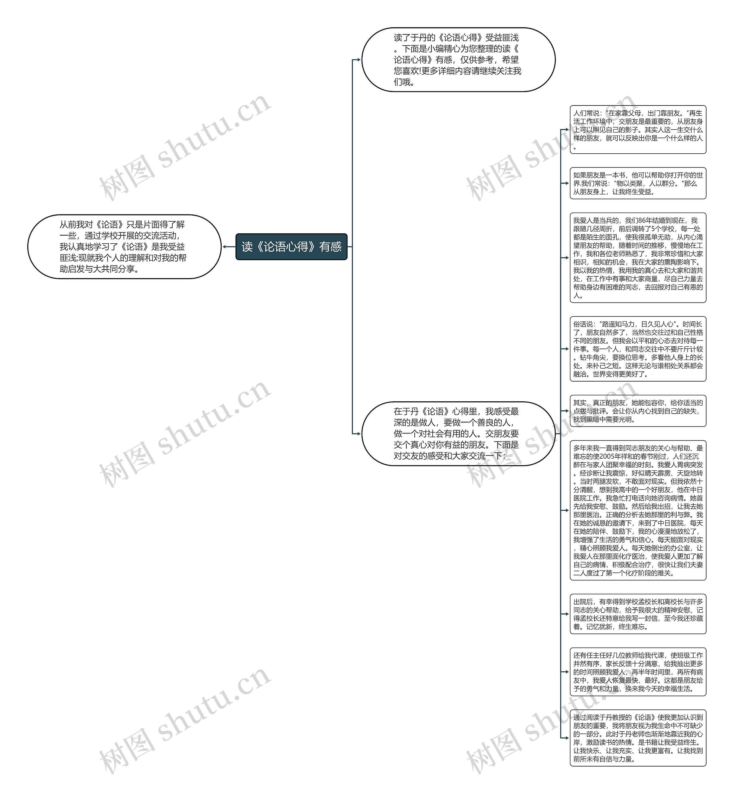 读《论语心得》有感思维导图