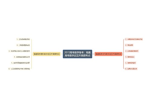 2015高考数学备考：福建高考数学近五年高频考点