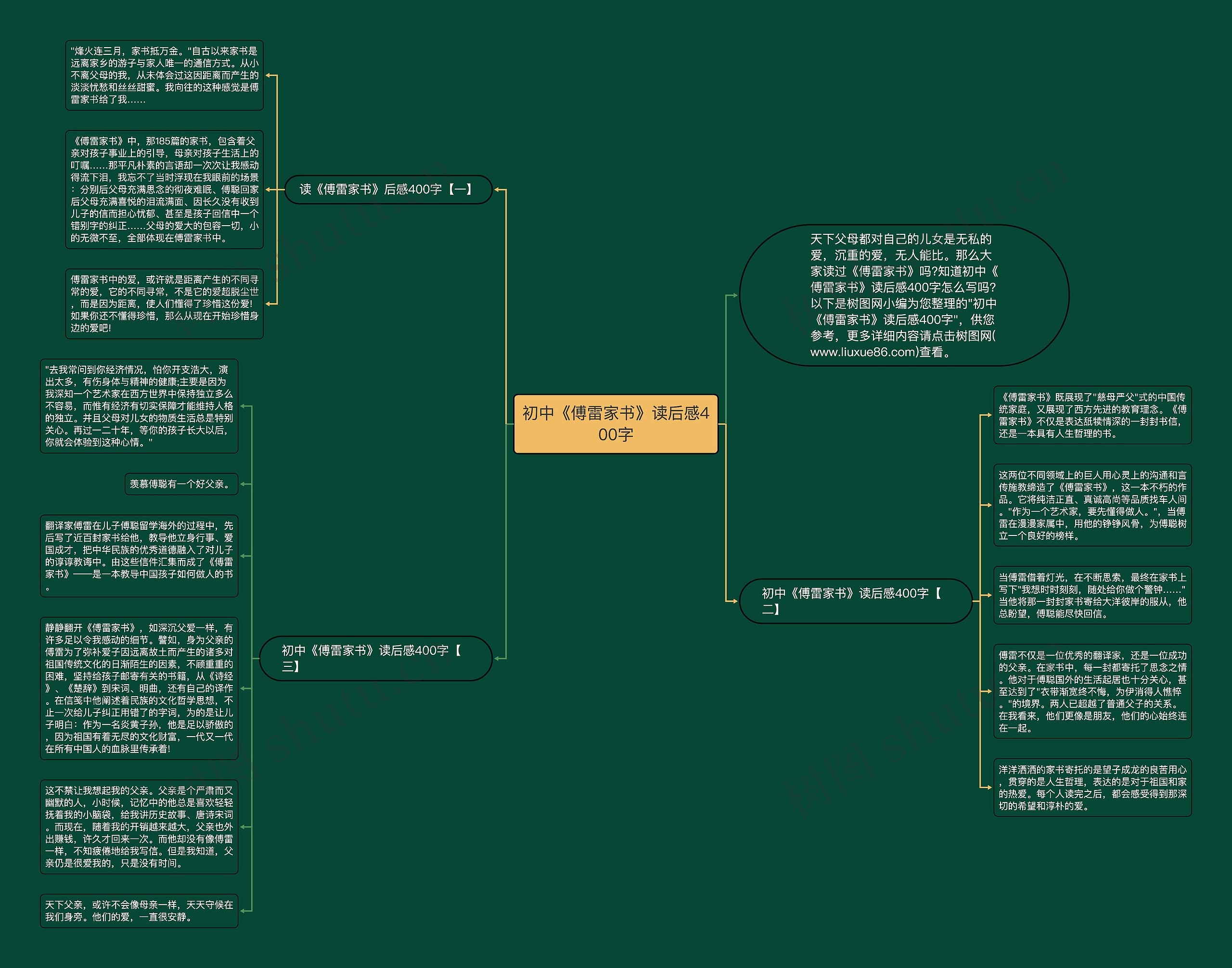 初中《傅雷家书》读后感400字思维导图