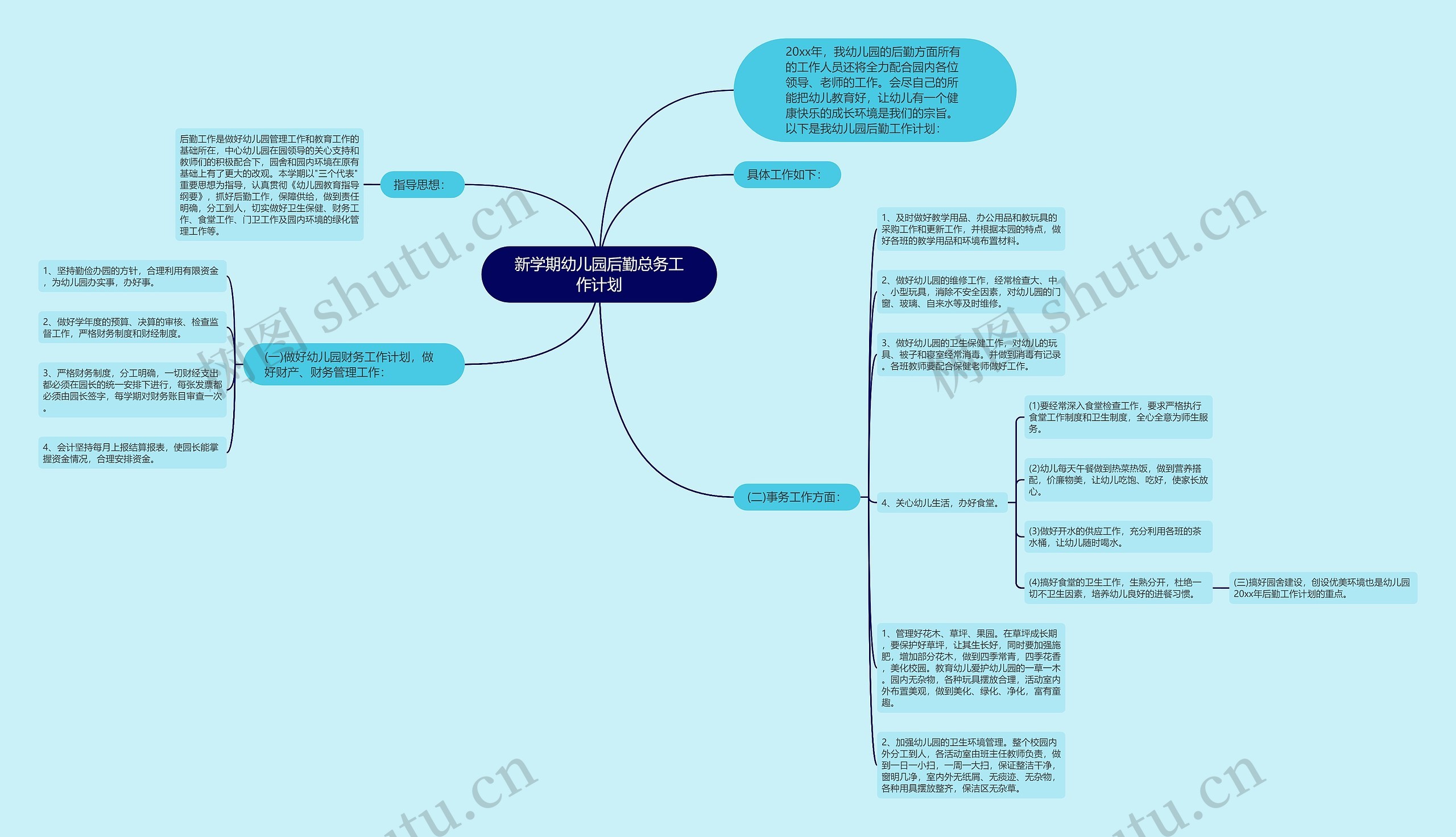 新学期幼儿园后勤总务工作计划思维导图