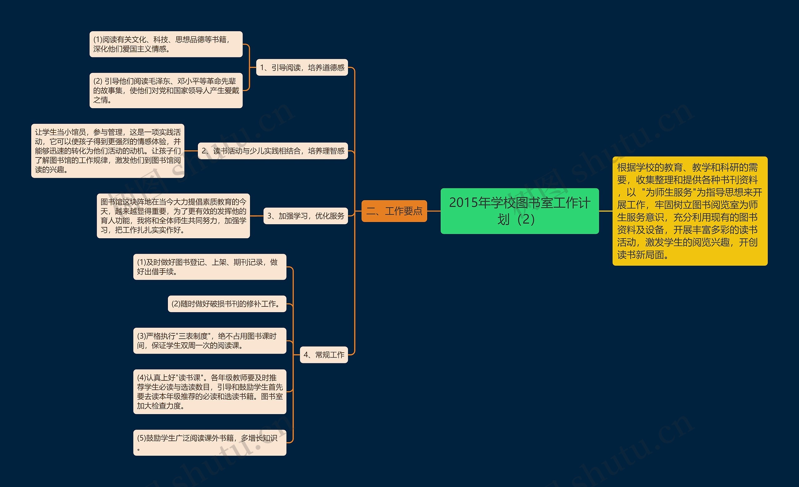 2015年学校图书室工作计划（2）