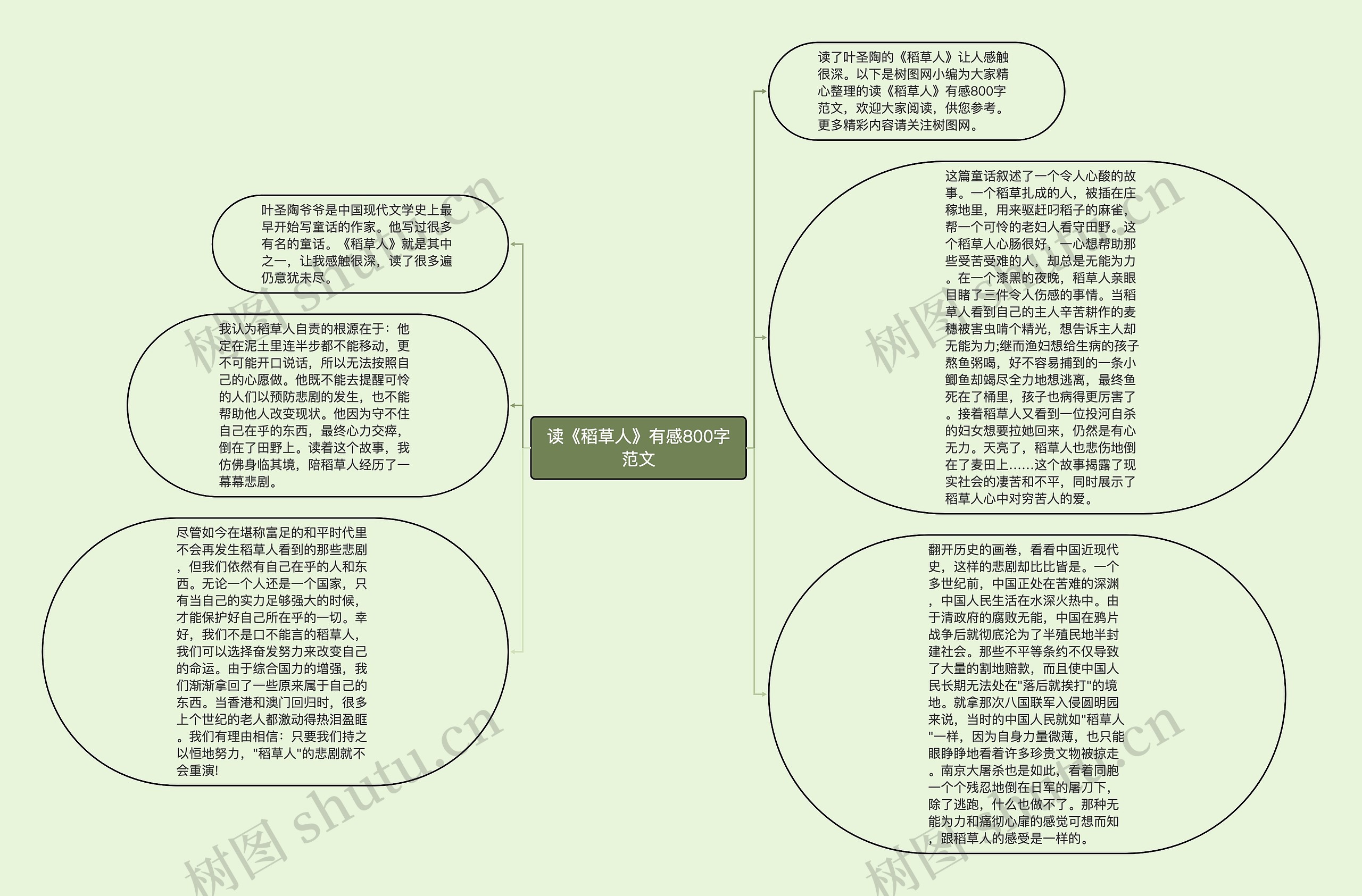 读《稻草人》有感800字范文