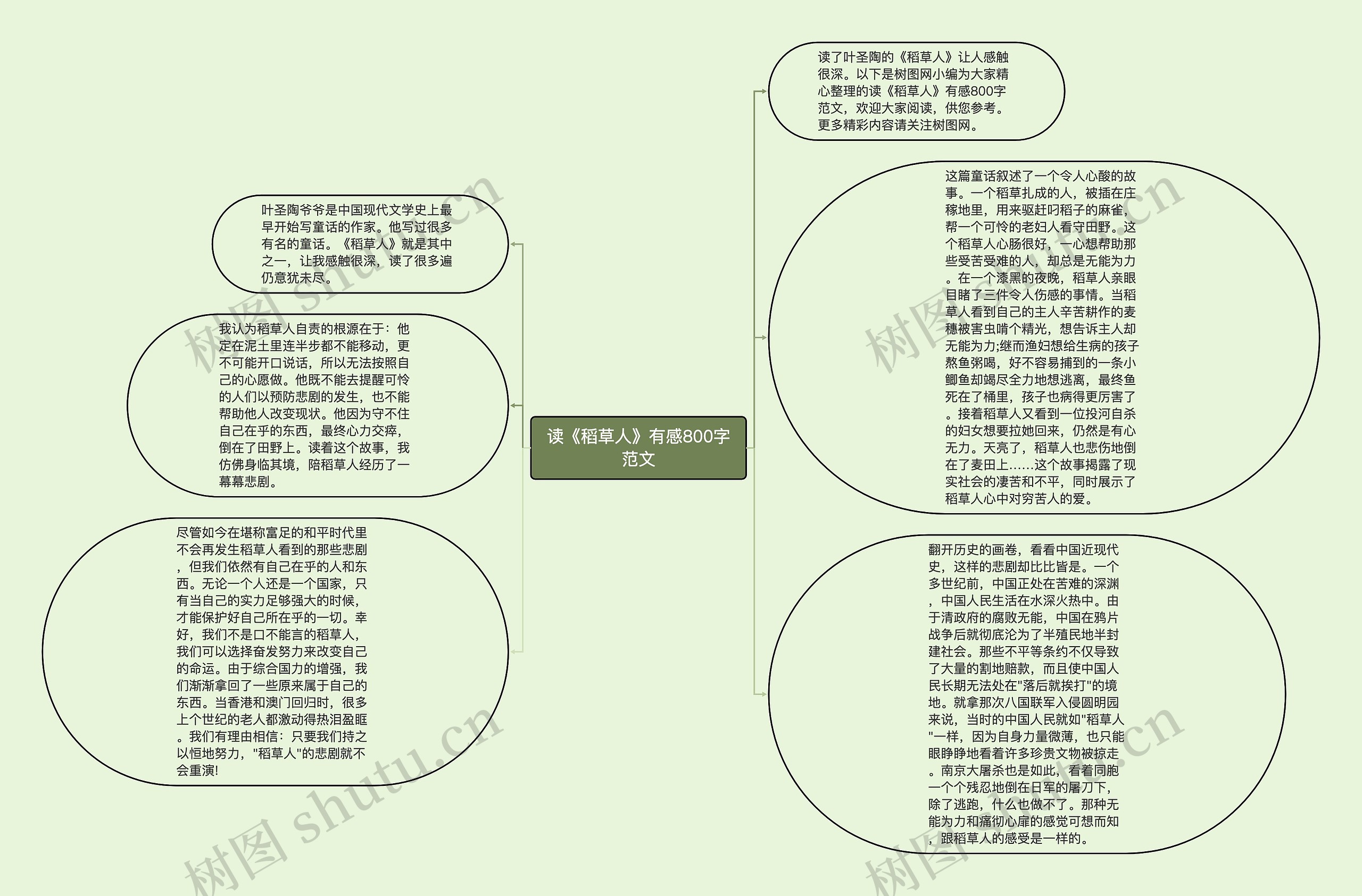 读《稻草人》有感800字范文思维导图