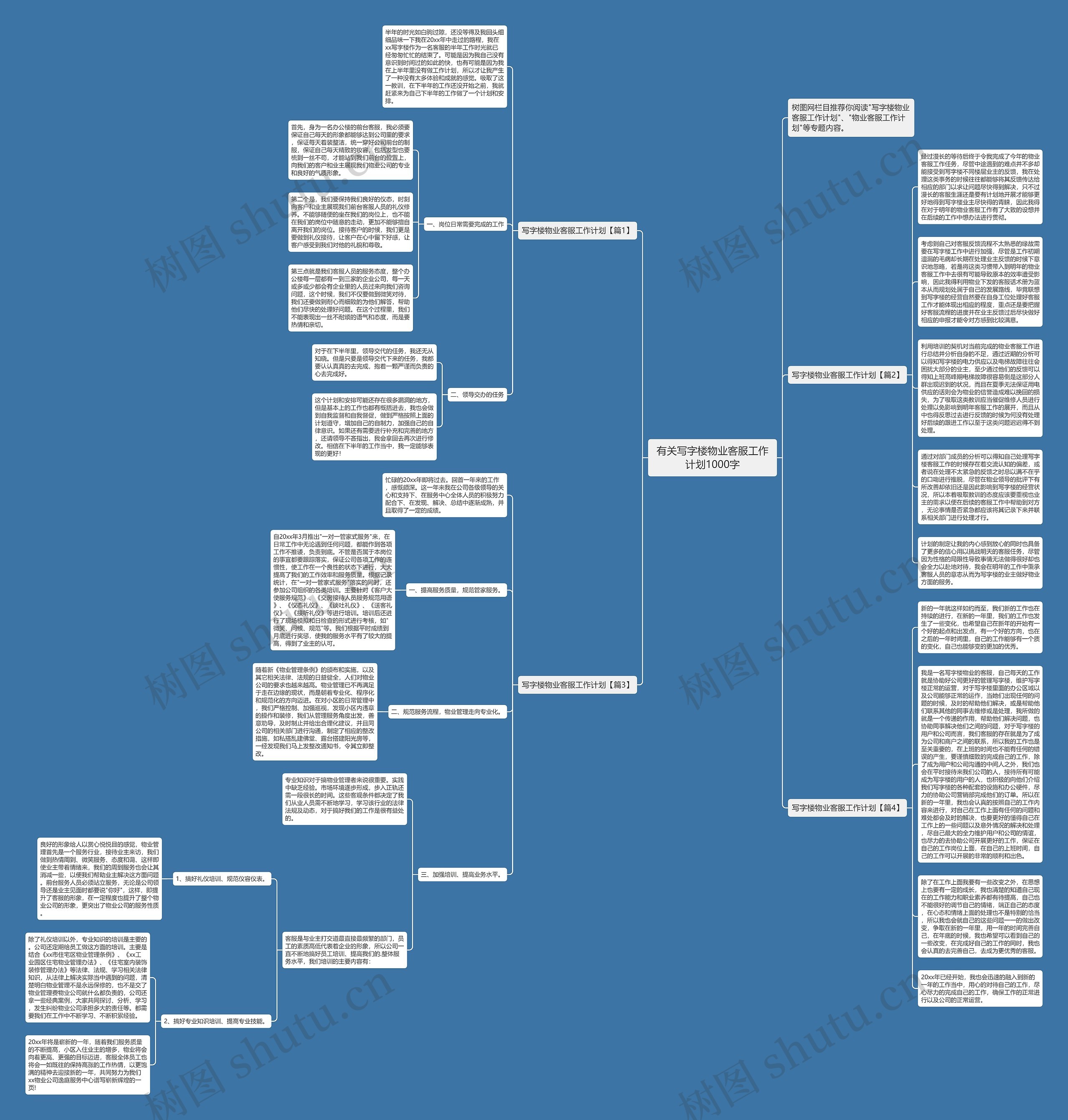 有关写字楼物业客服工作计划1000字思维导图