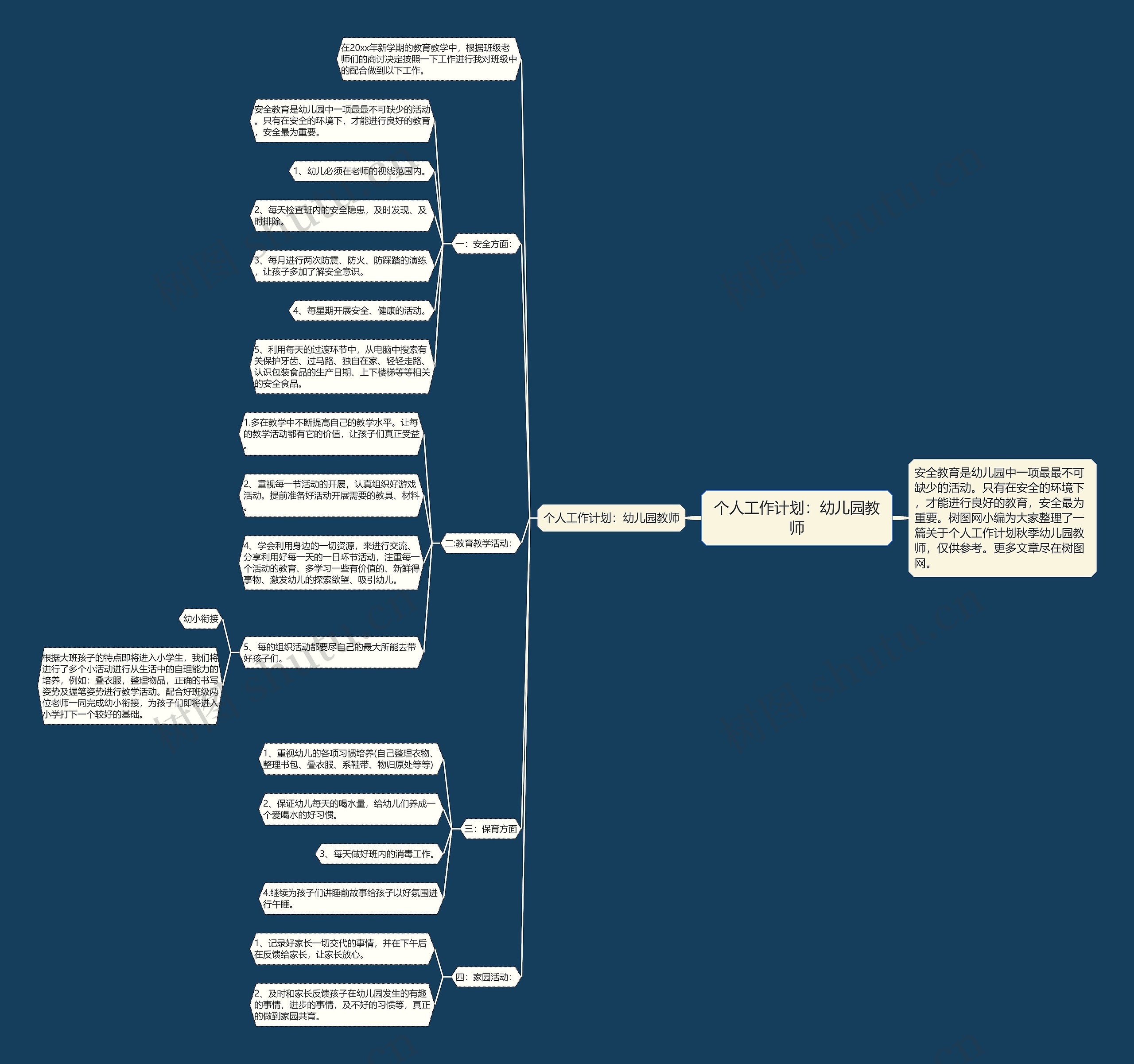 个人工作计划：幼儿园教师思维导图