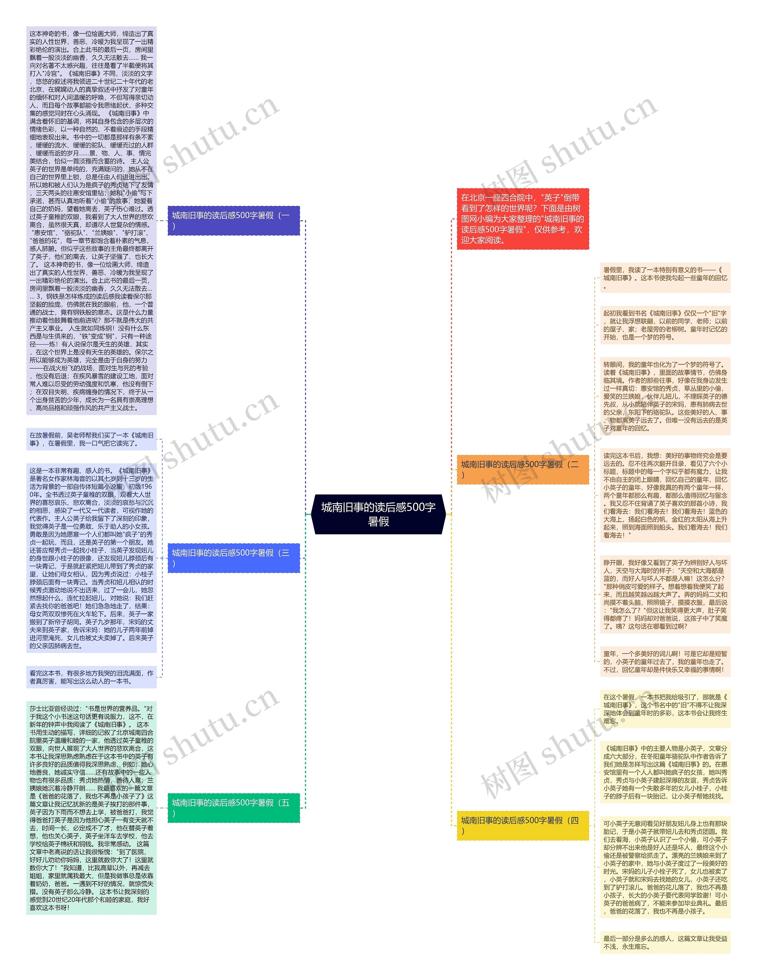 城南旧事的读后感500字暑假思维导图